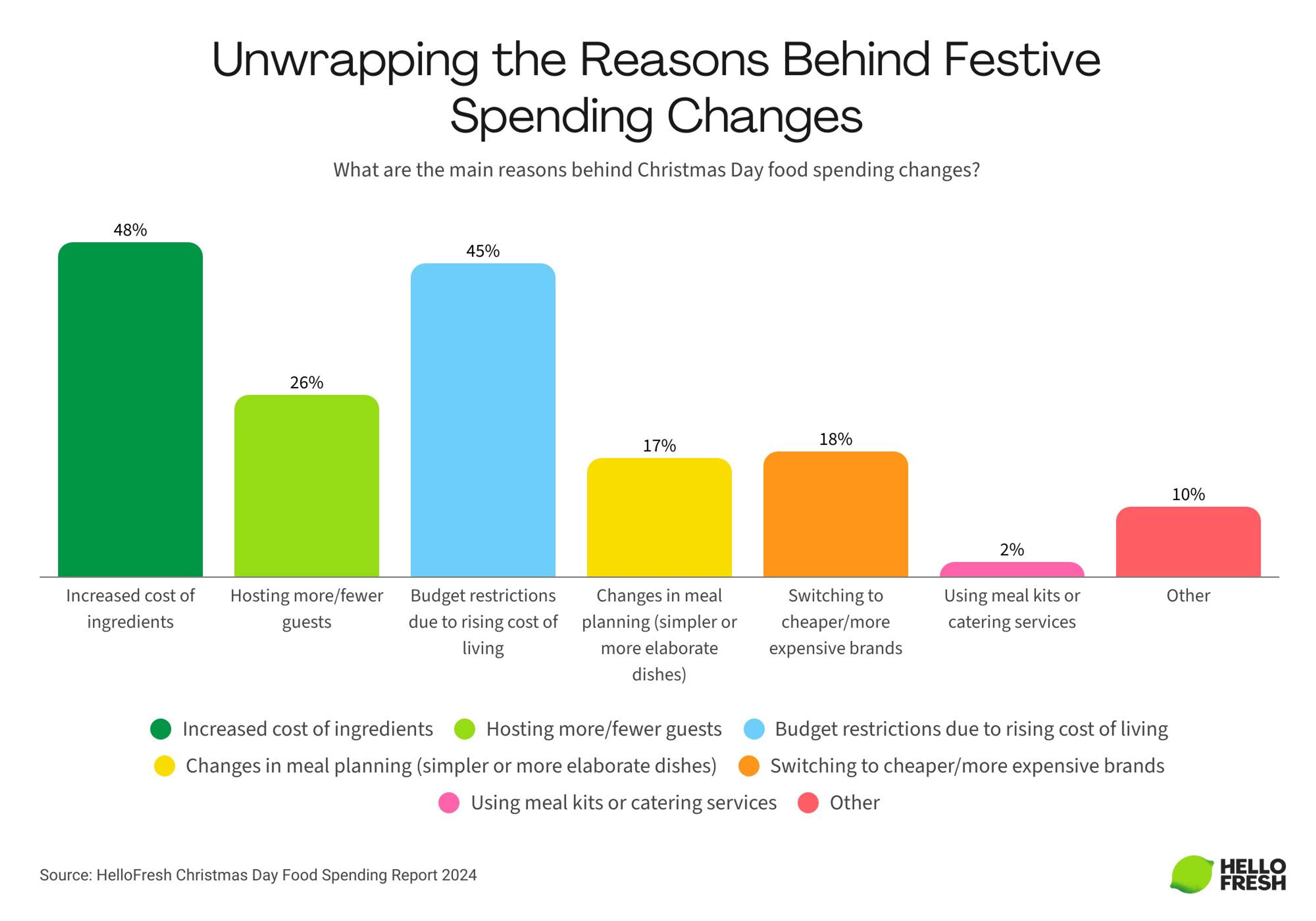 The Reasons Aussies Are Spending Differently This Christmas