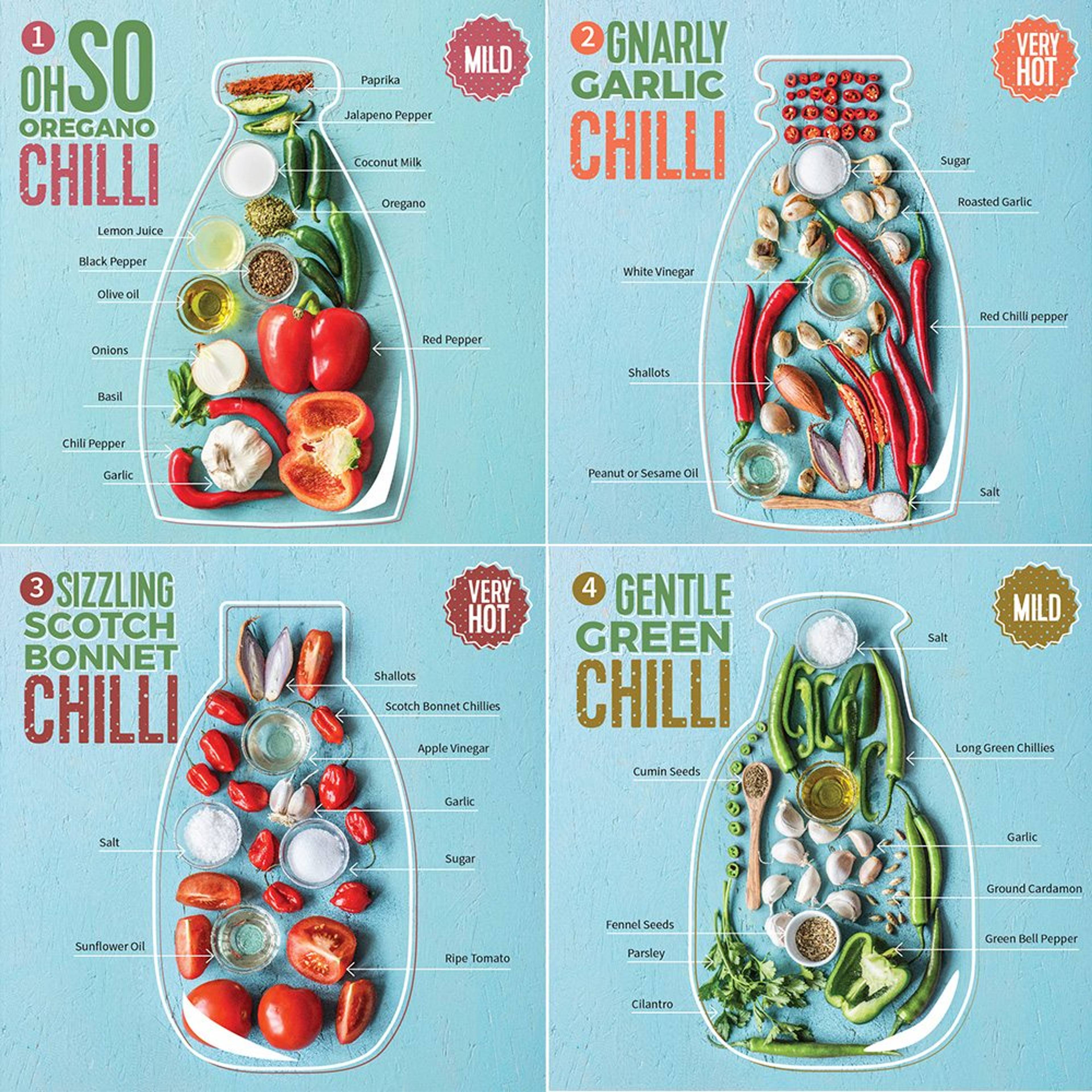 Chilli Sauce Recipes