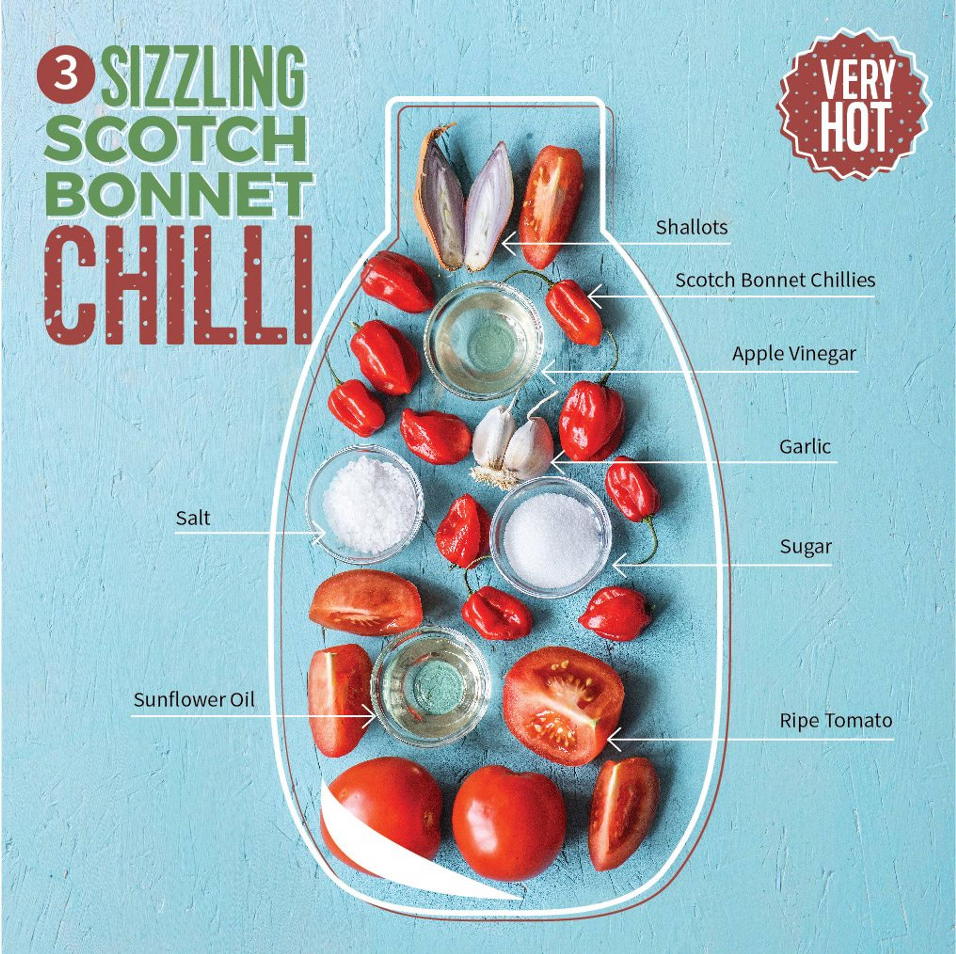 scotch bonnet chilli sauce recipe