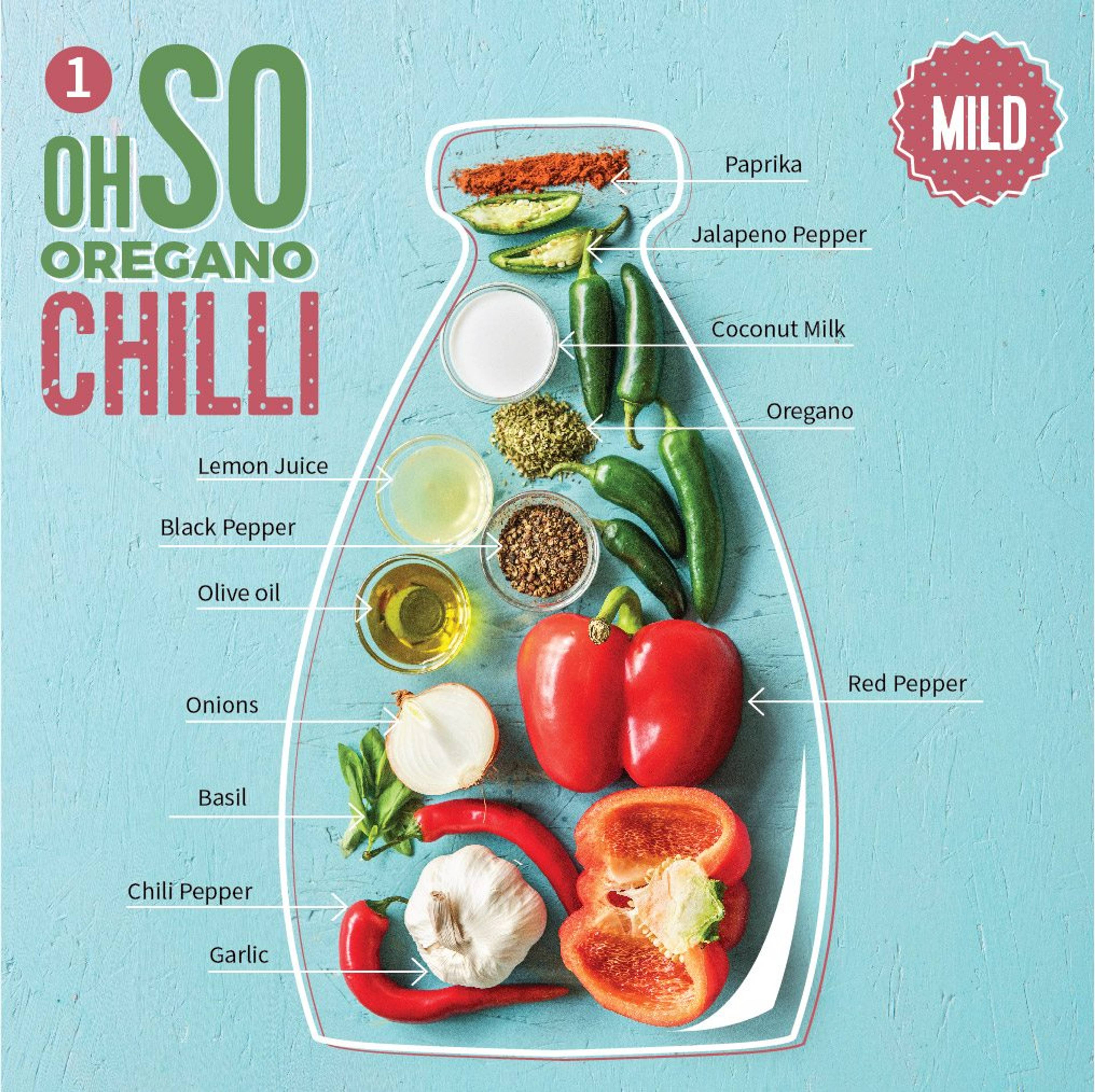 Oregano chilli sauce recipe