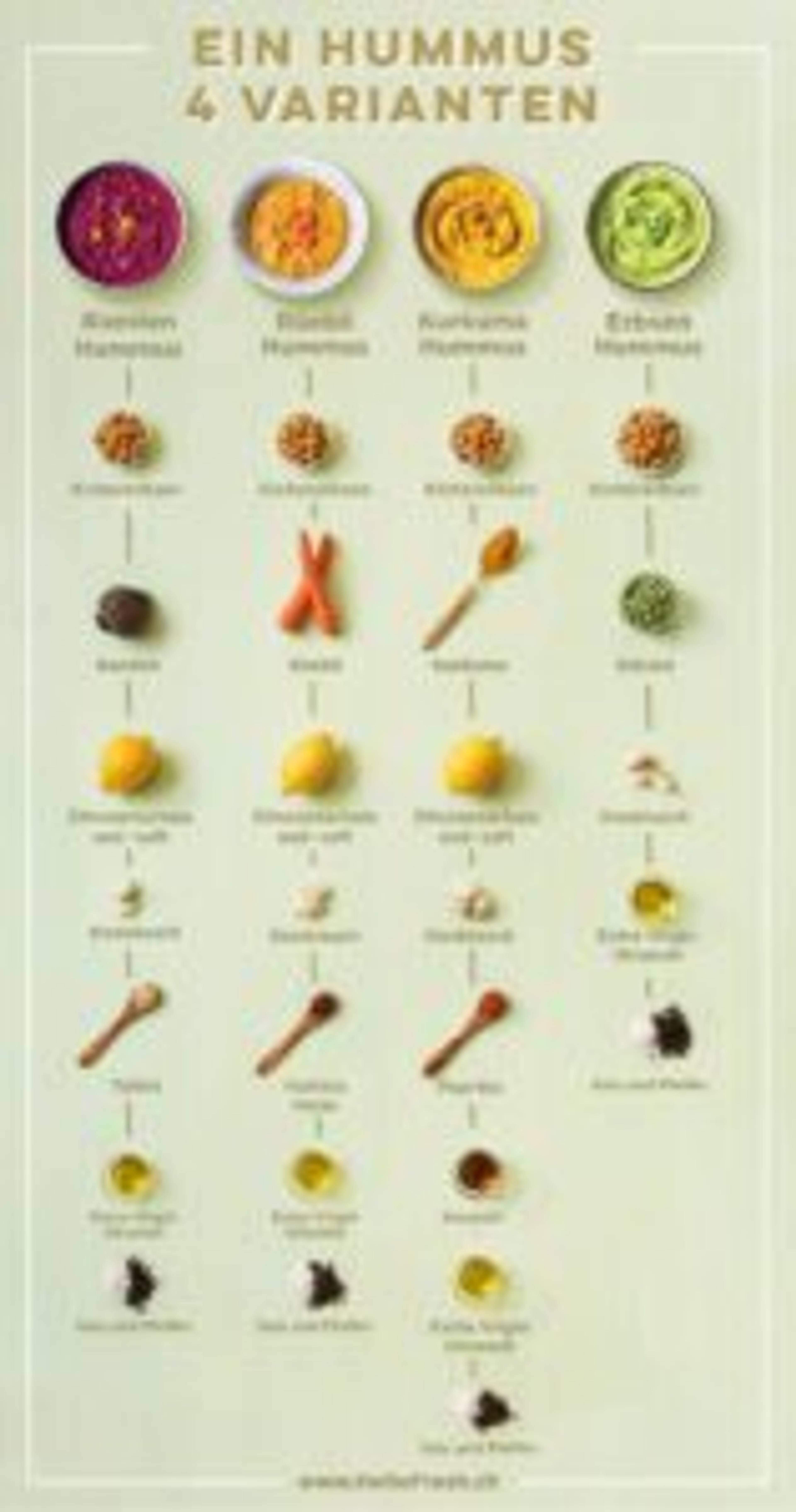 HF\_Social\_Infographic\_Hummus\_CH