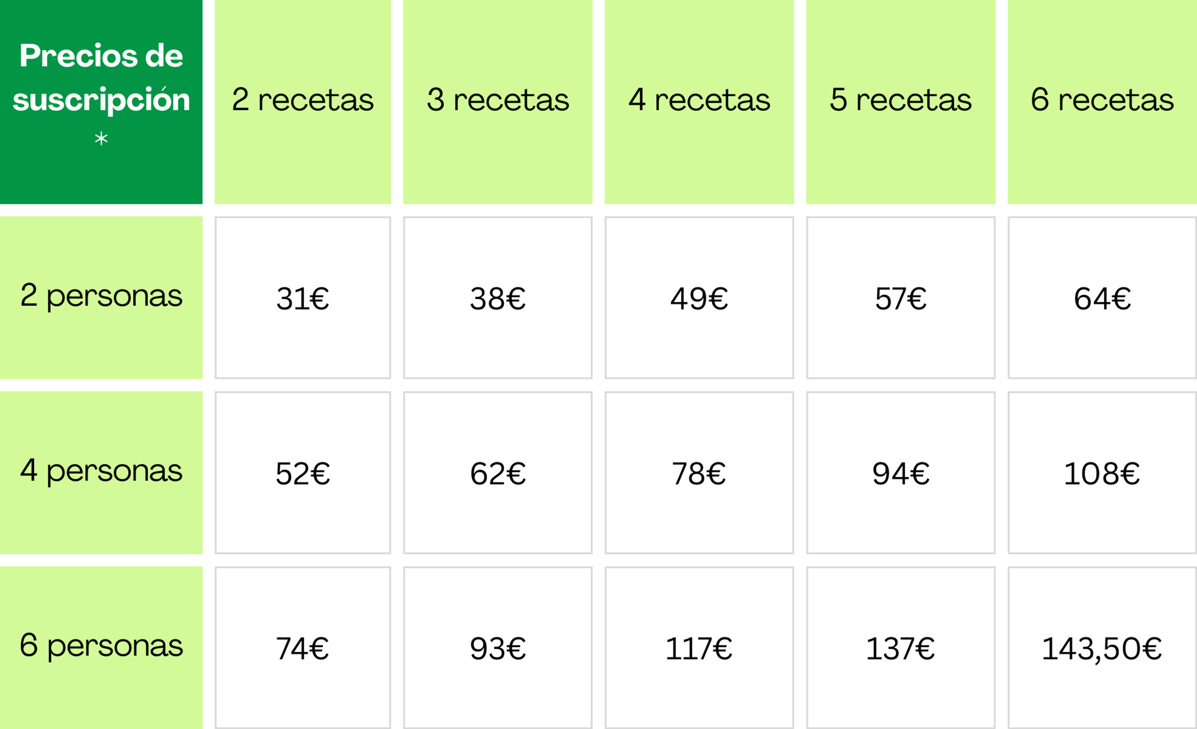Actualización en los precios a partir del 06/10/2025