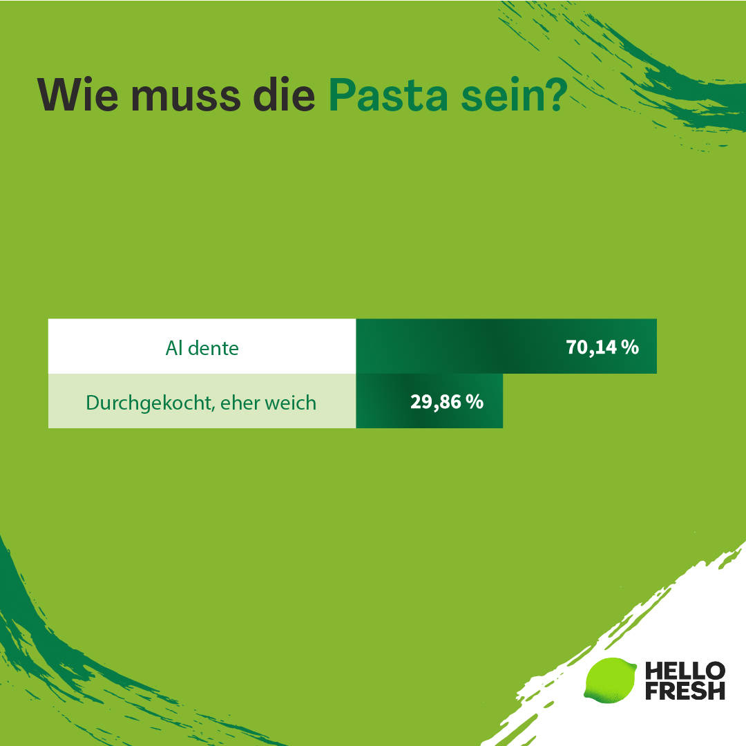 <h2>Al dente oder durchgekocht – wie darf die Pasta sein?</h2>