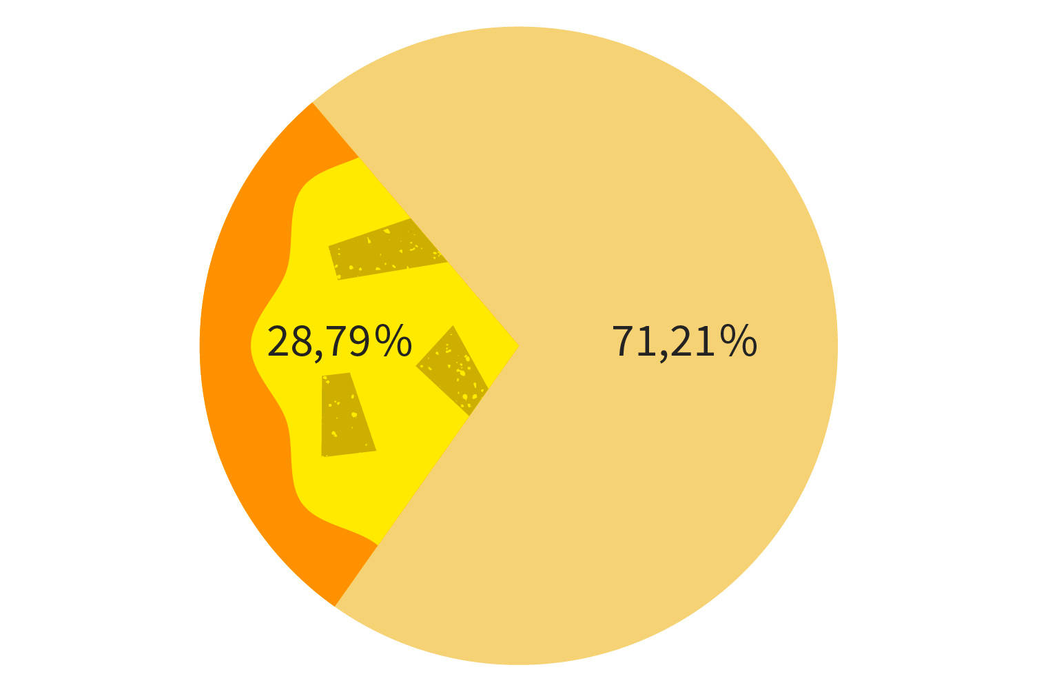 71,21 % - Ananas? Nee, Danke!