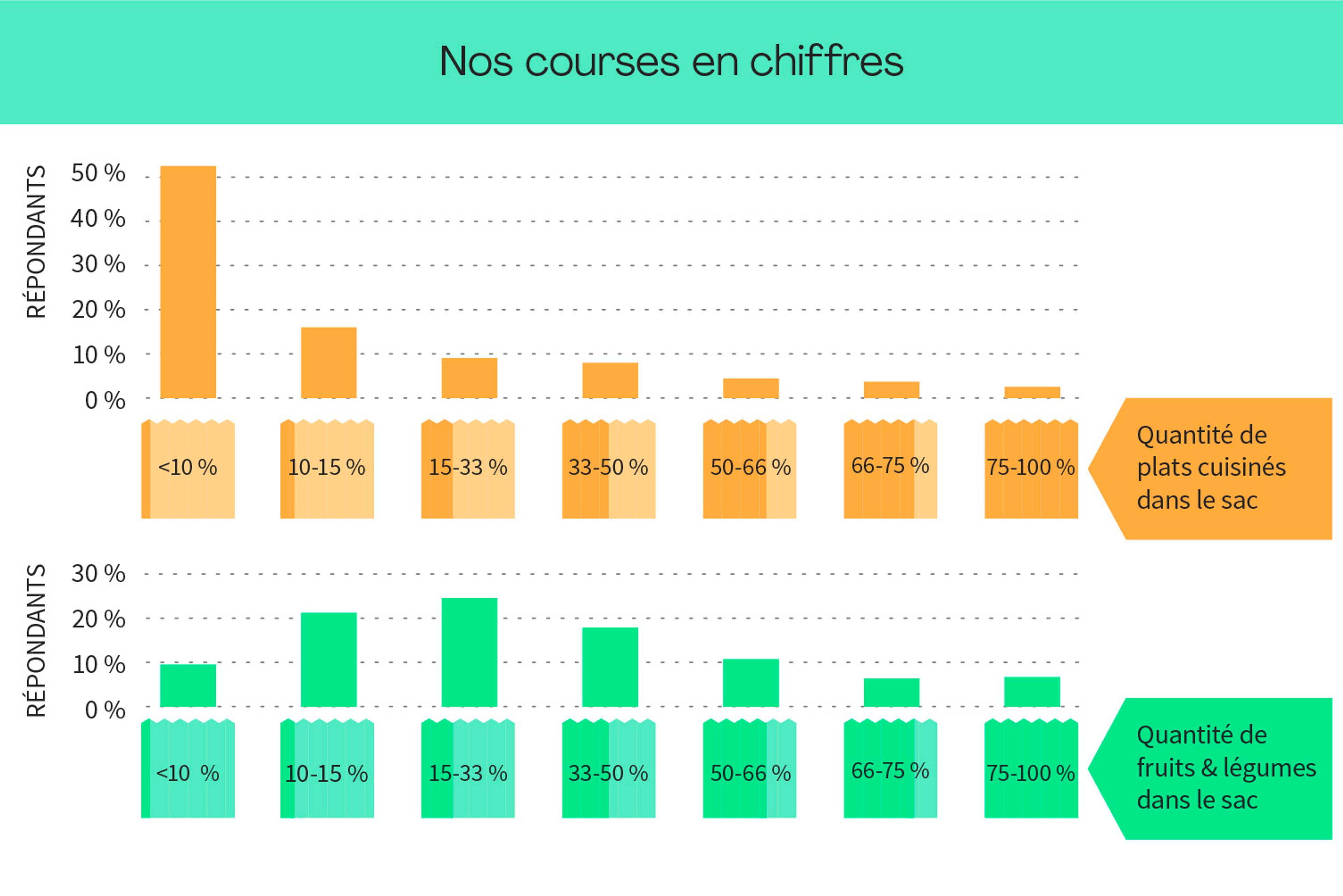 Que trouve-t-on dans les courses des Belges ?