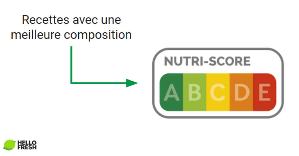 Comment fonctionne le Nutri-Score ?