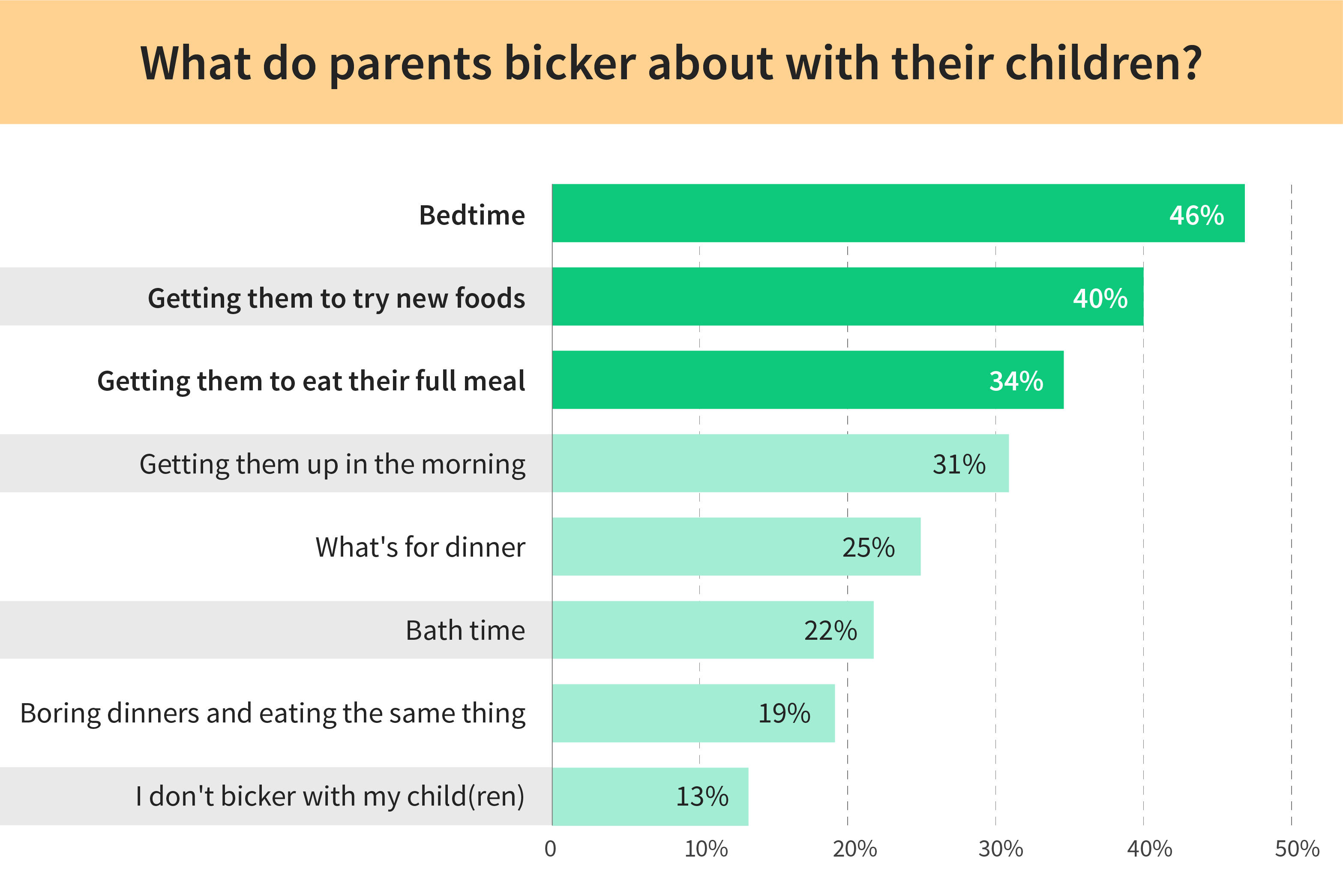 <h2>Family mealtime</h2>