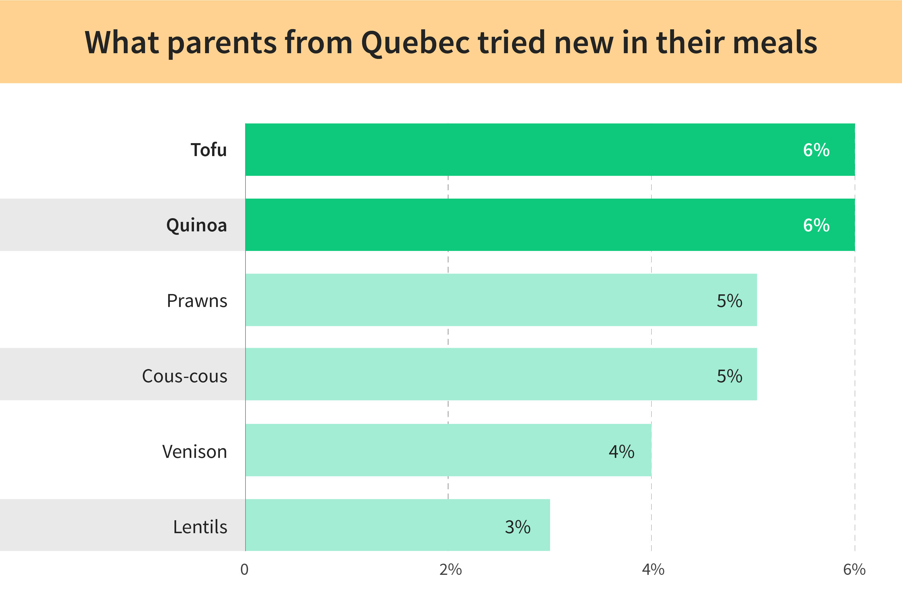 <h2>Picky eating kids linked to parents who limit foods</h2>