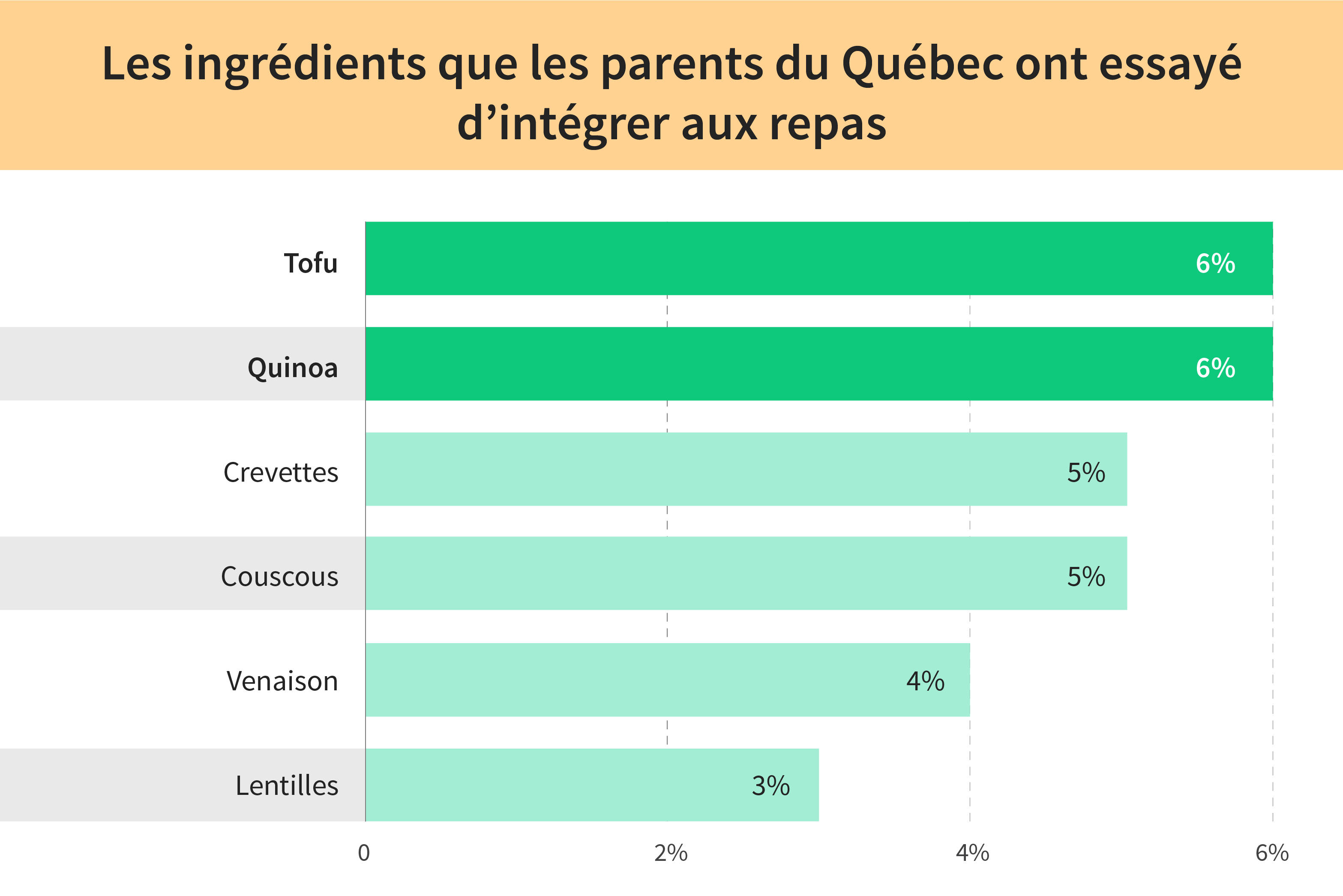 <h2>Les enfants difficiles auraient des parents qui limitent les choix</h2>