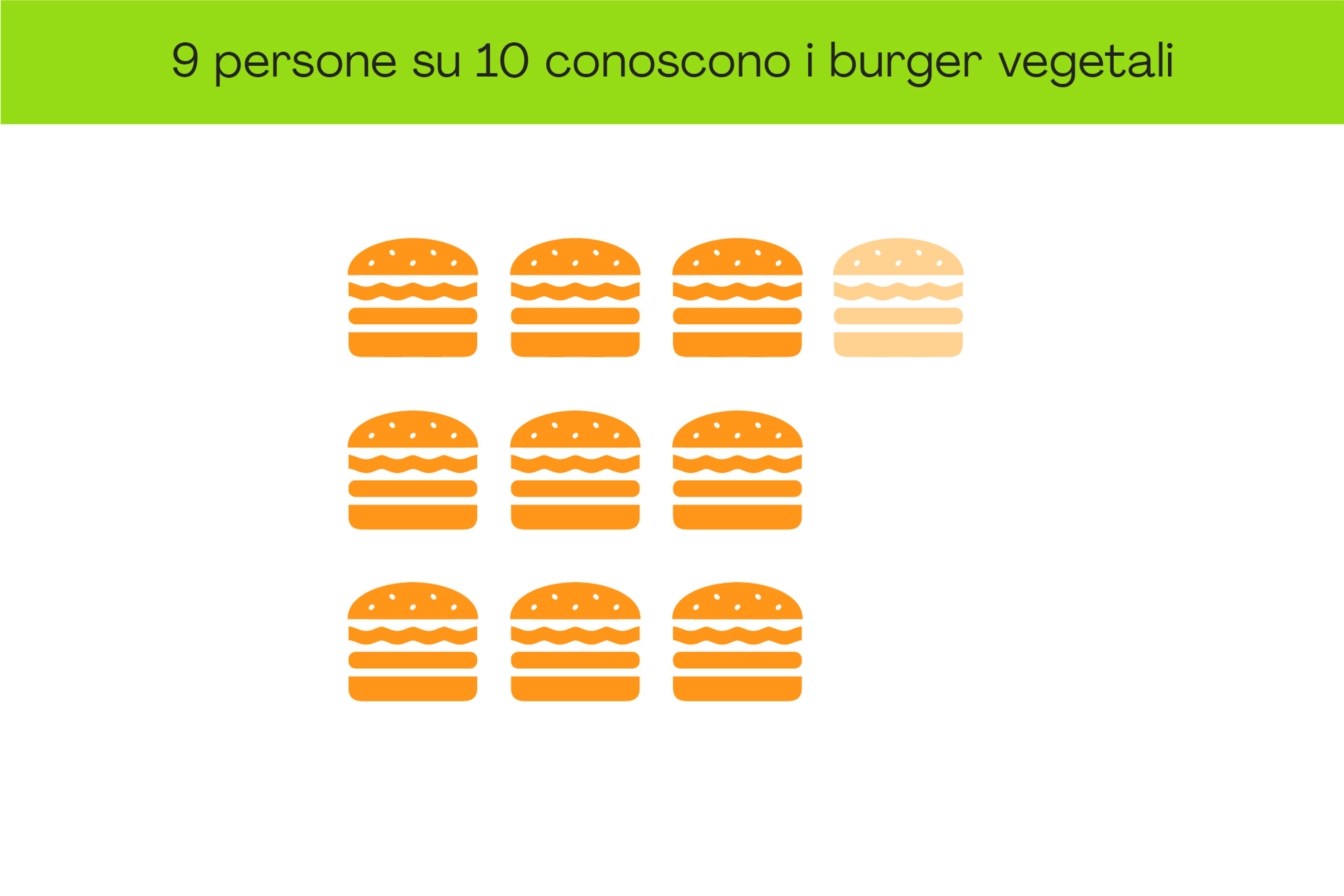 Nuovo trend: burger vegetali