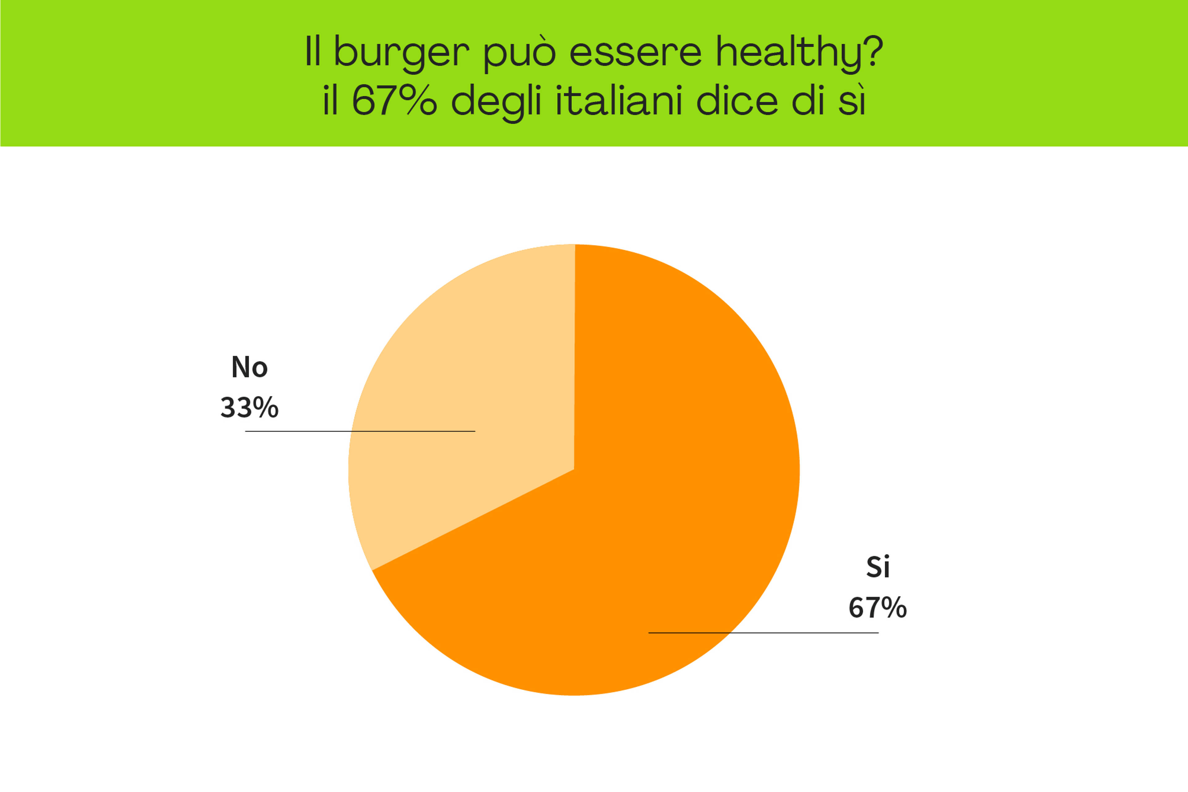 Il burger è healthy?