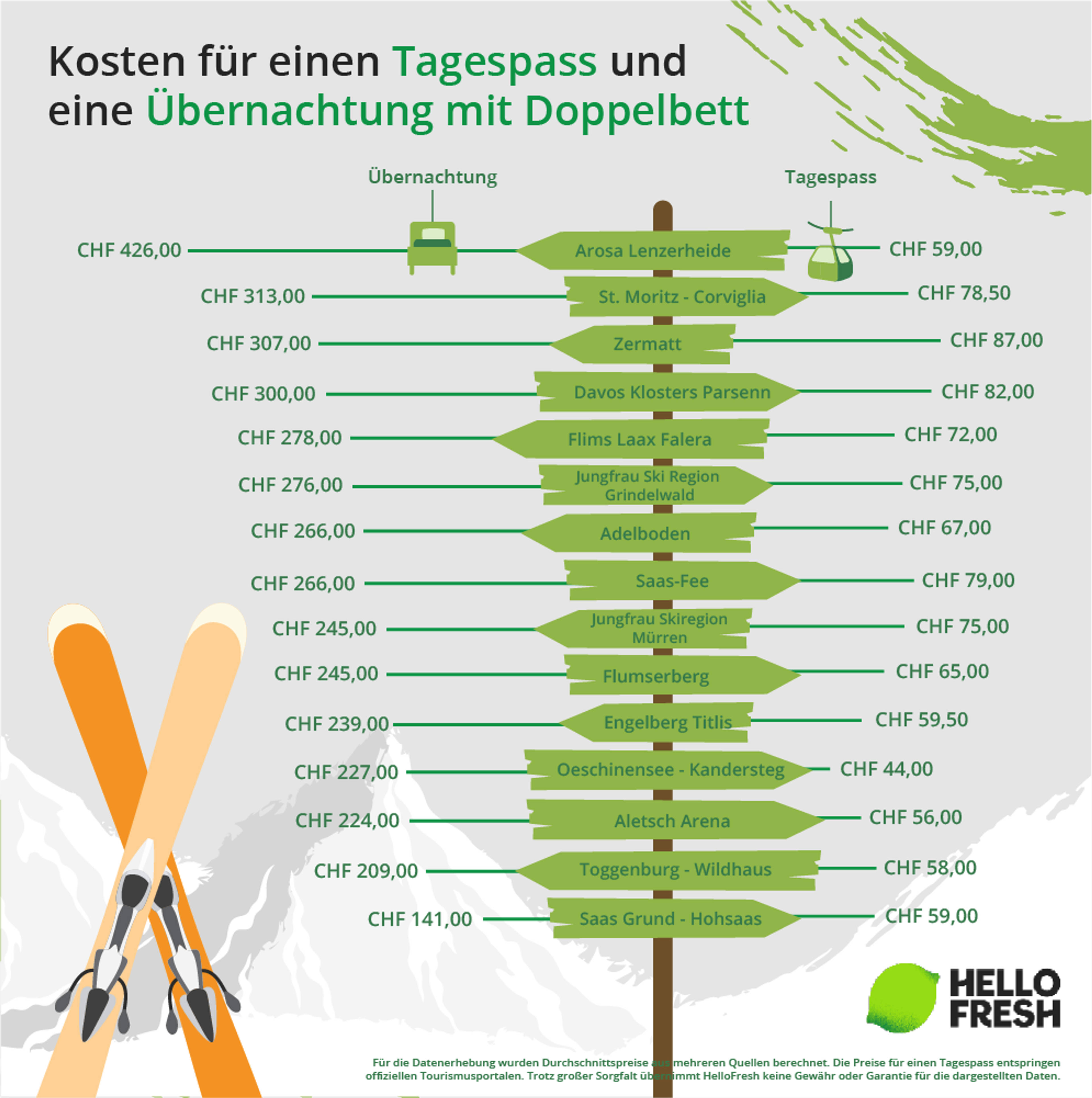 <h2>Tageskarte: In welchen Schweizer Skigebieten lassen sich preiswerte Erholung und ein günstiger Skipass finden?</h2>