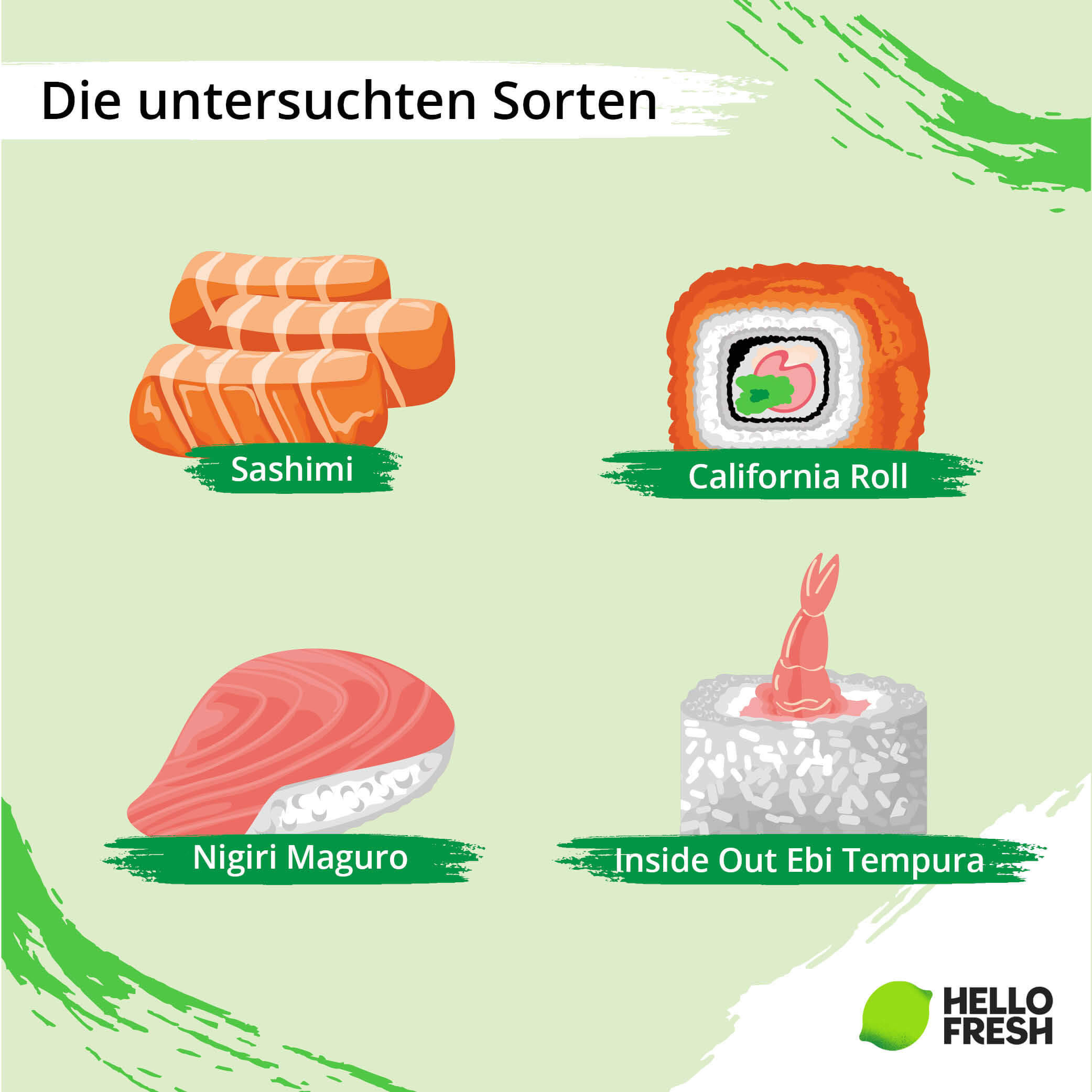 Teures Sushi, günstiges Sushi – der Preis ist kein Indikator