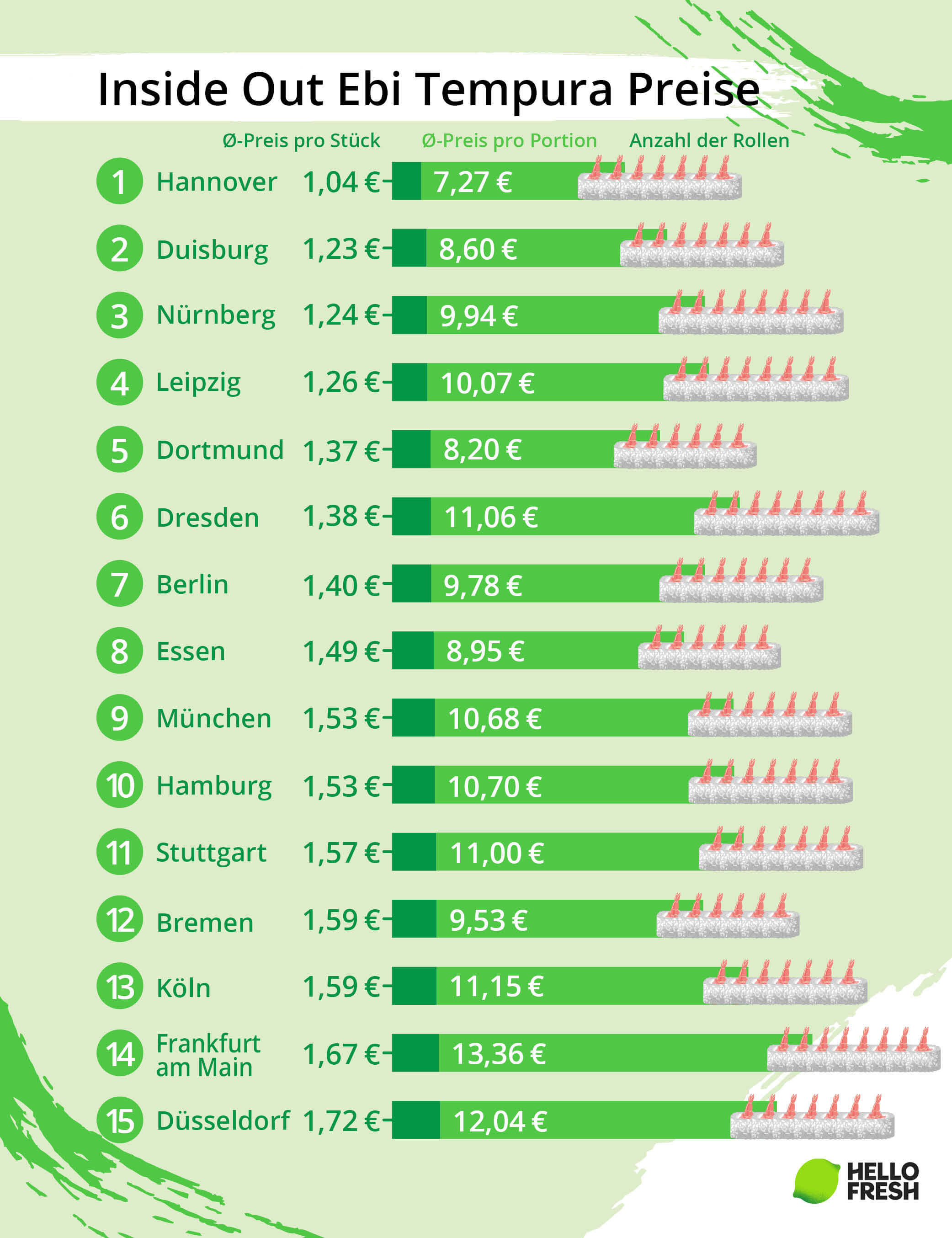 kosten für suhagra