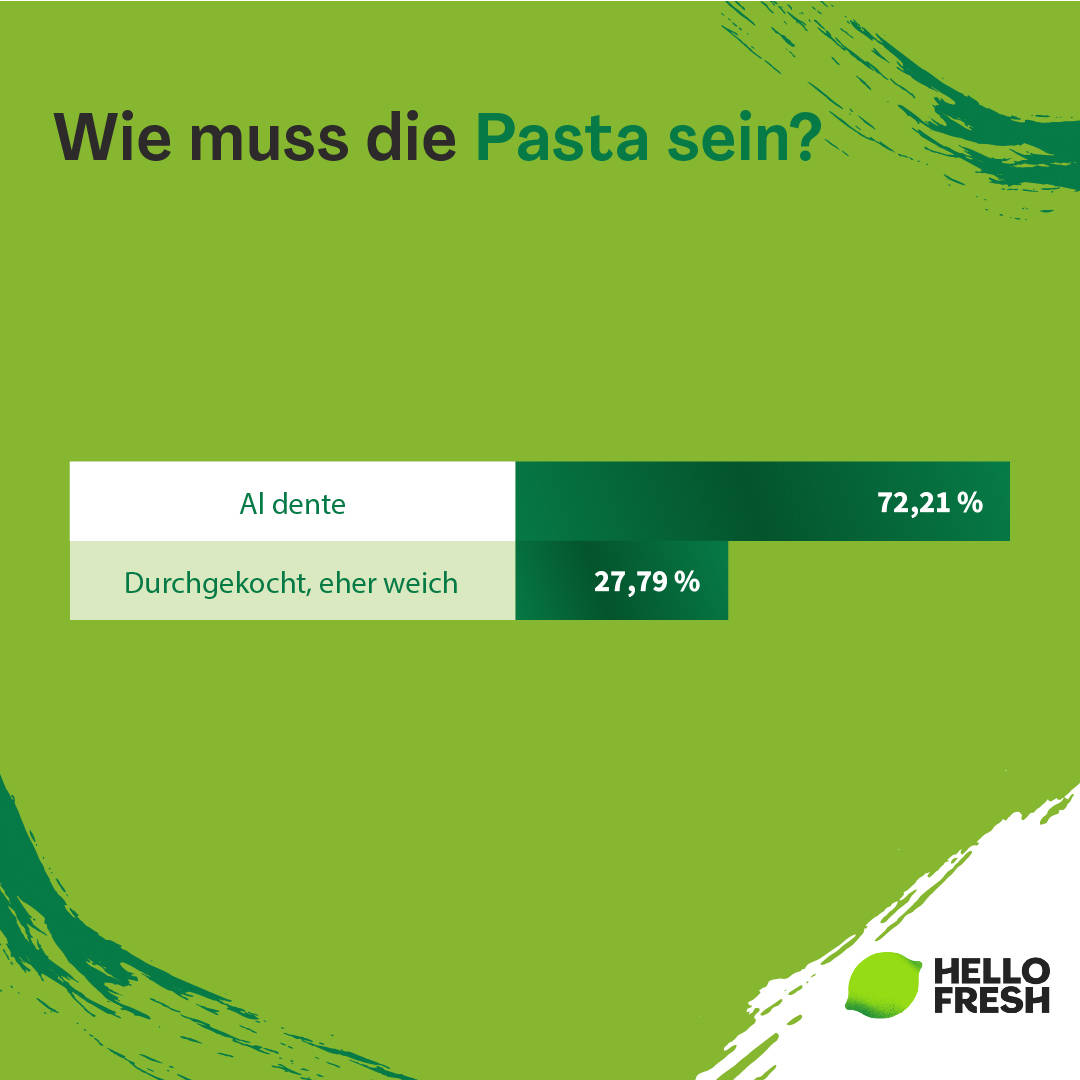 <h2>Italienisch oder gut durchgekocht – wie soll die Pasta sein?</h2>