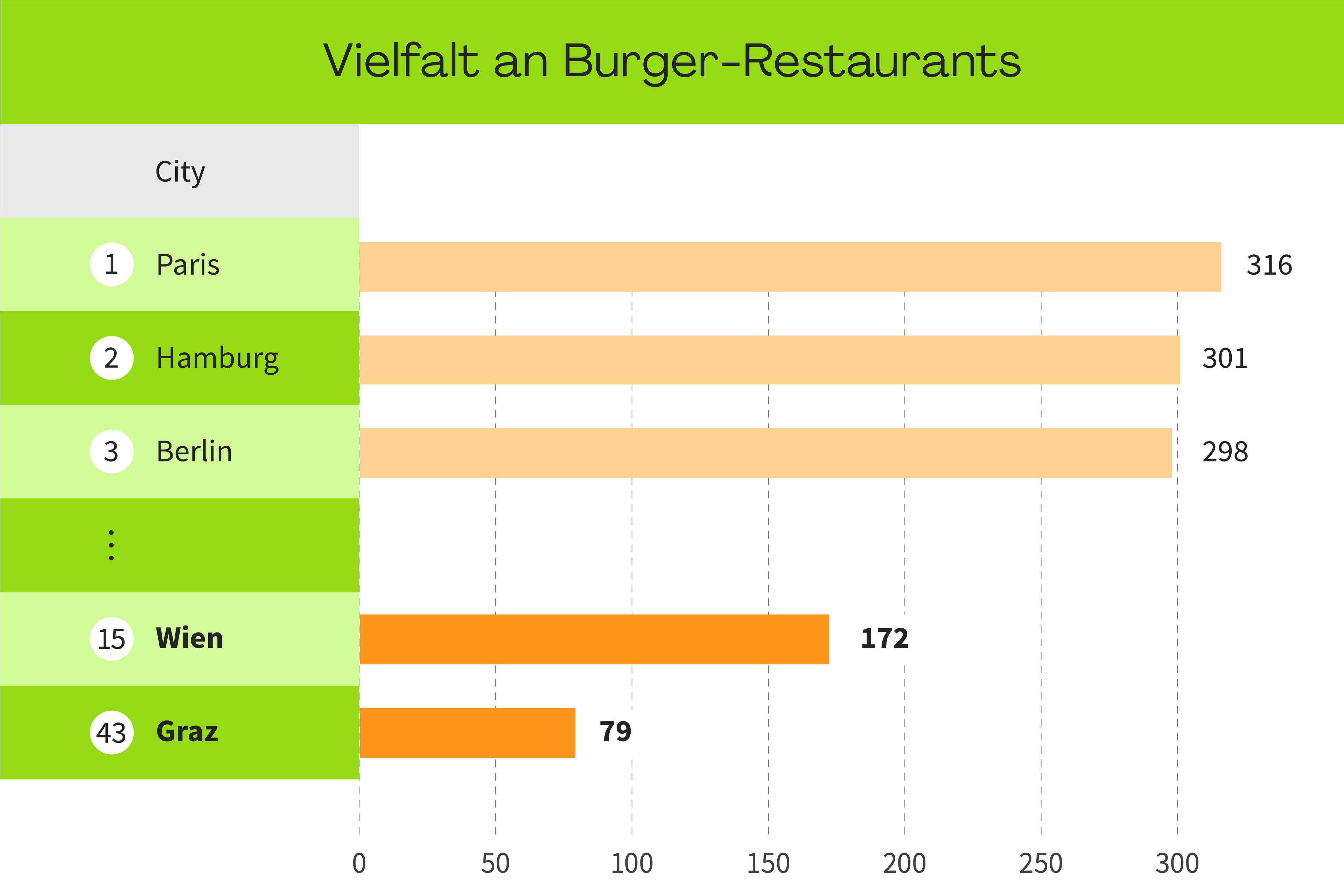 Welcher Burger darfs denn sein?  