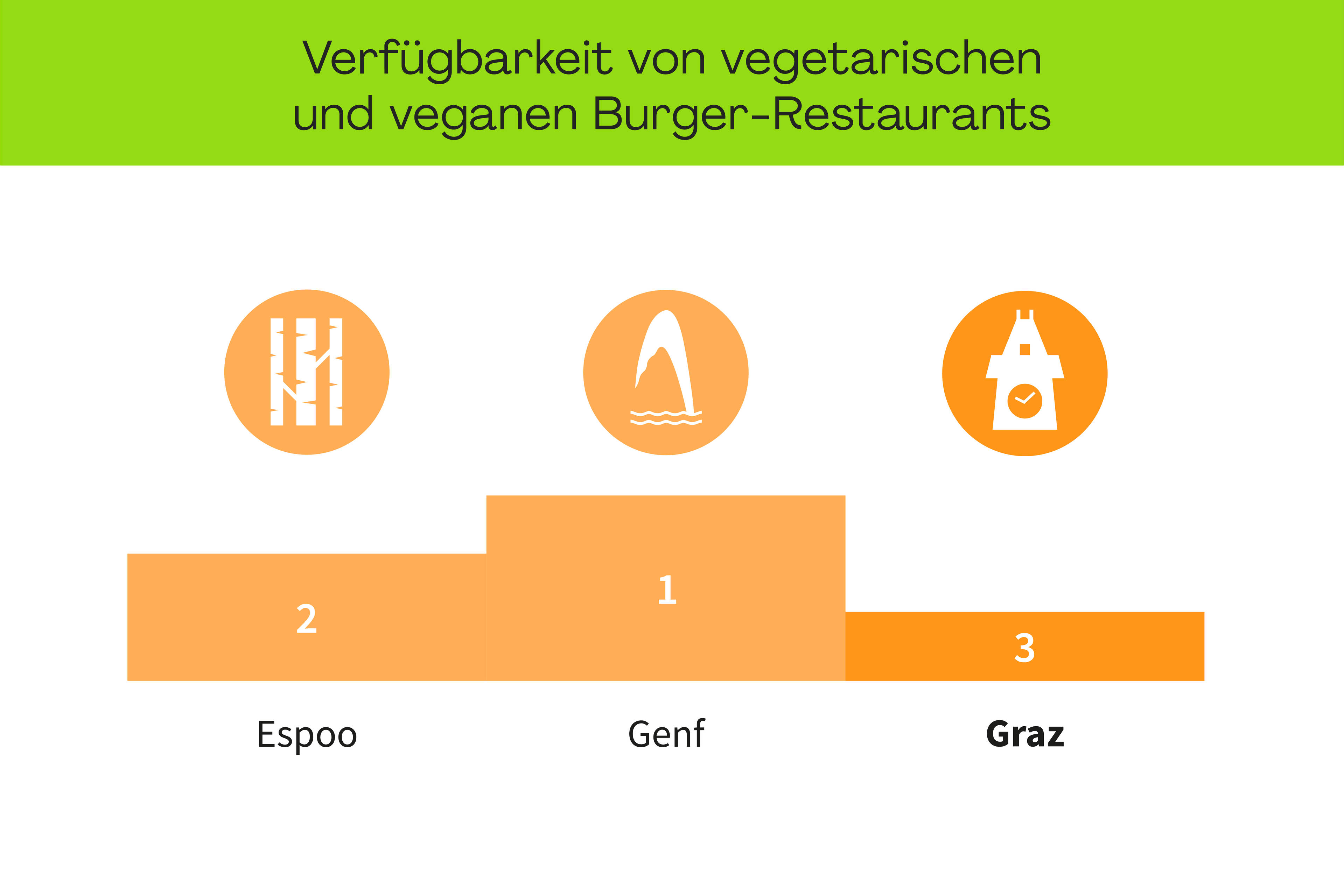 Das grüne Graz