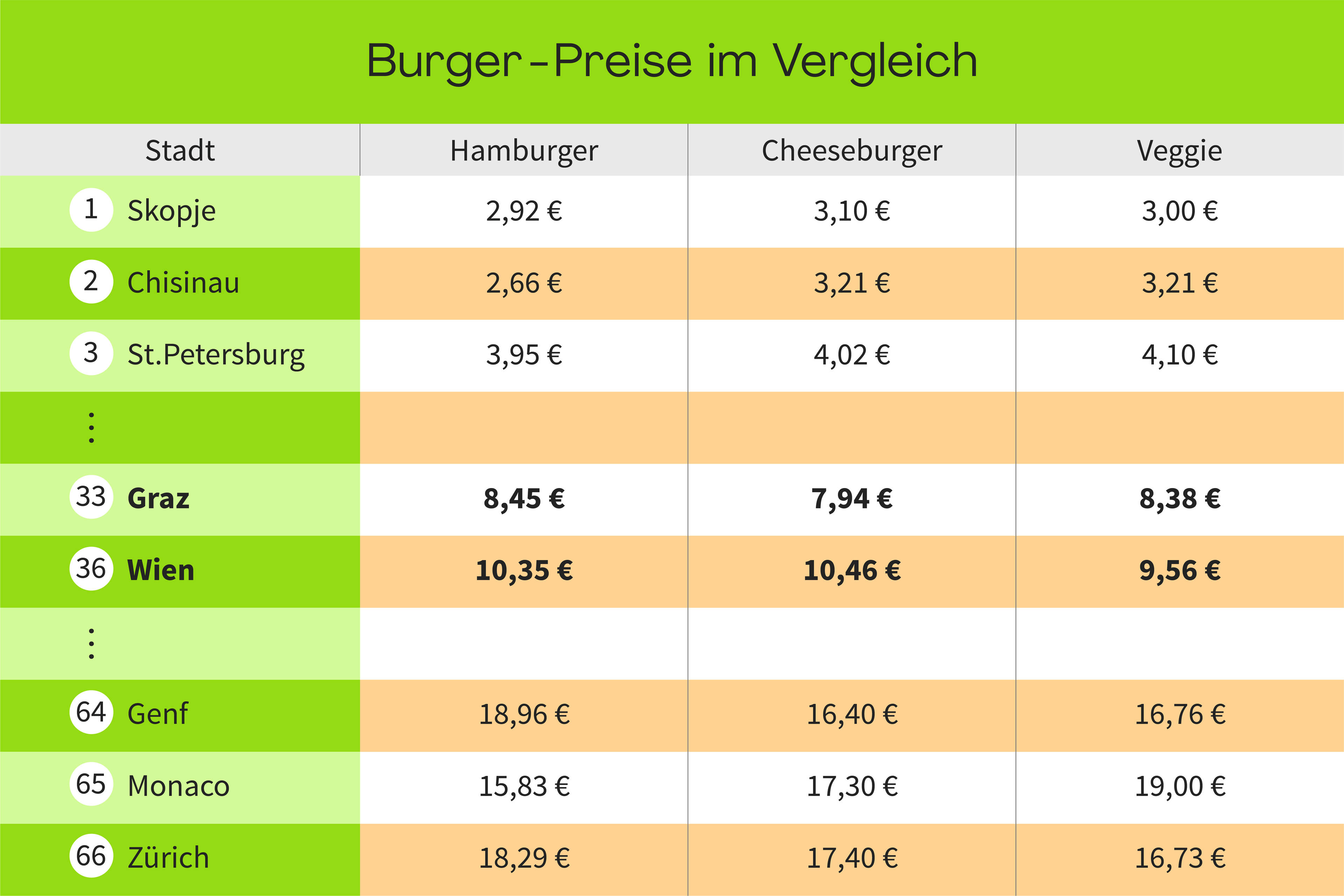 Für eine Handvoll Euro
