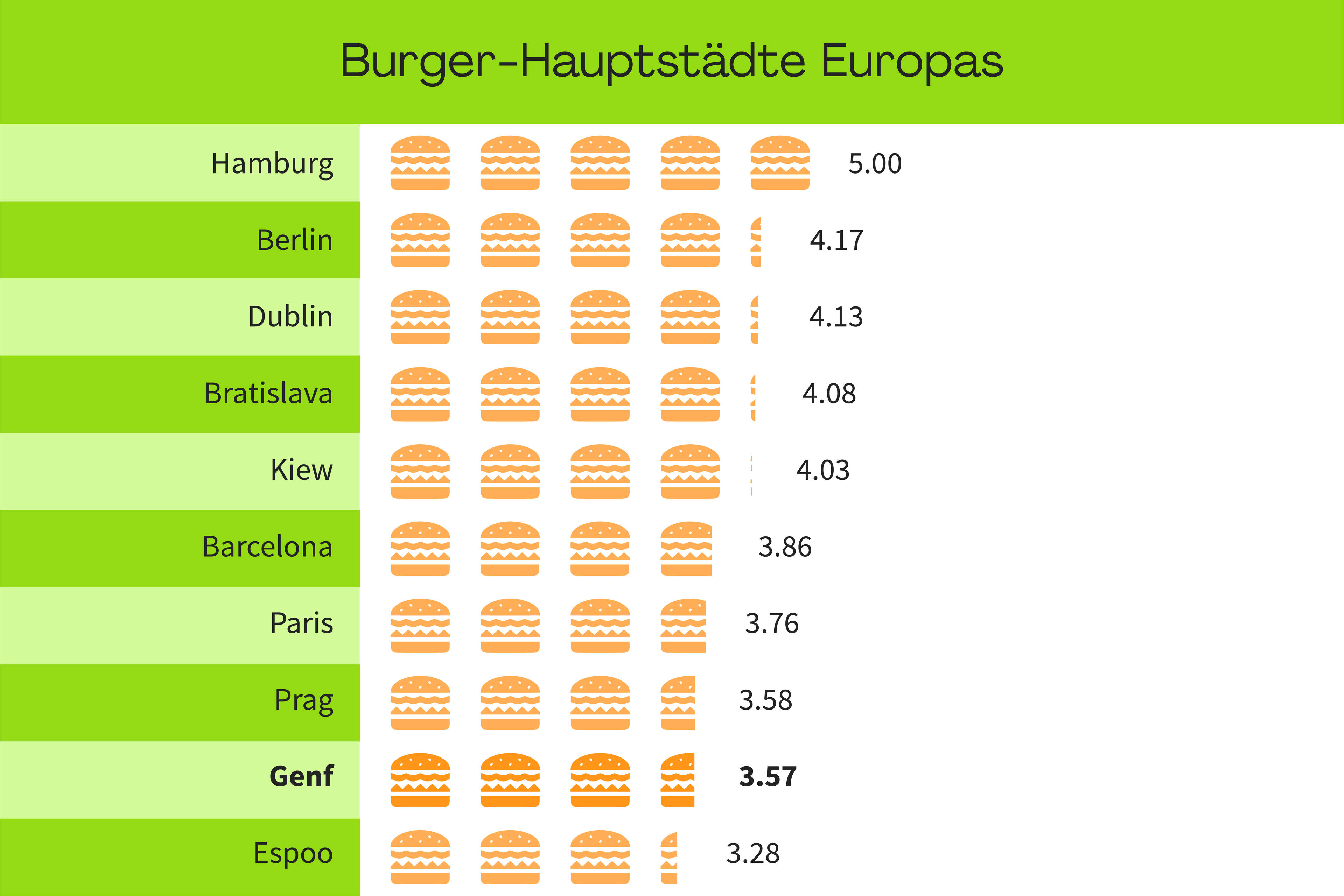 Mehr als Schoko und Käse 