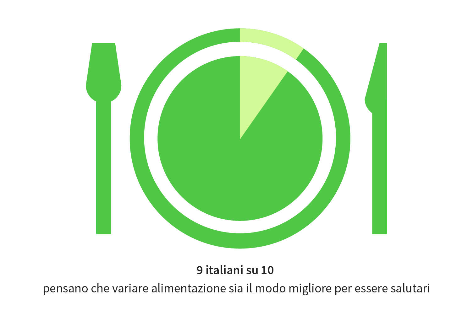 Non sai cosa cucinare? Variare è sano!