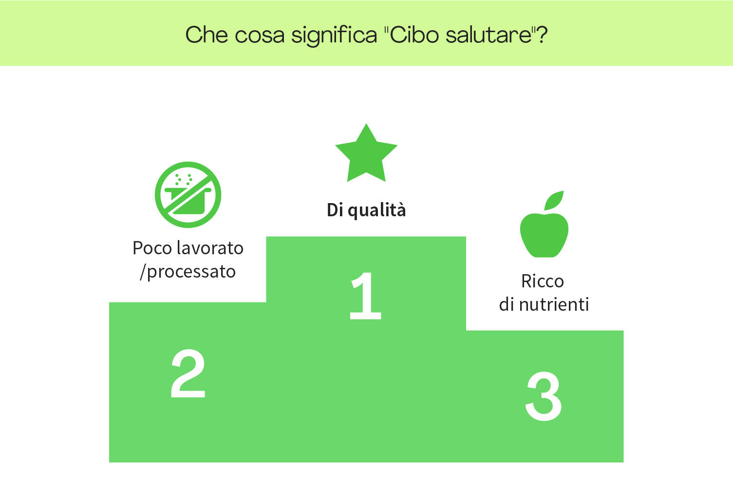 Alimenti freschi prima di tutto