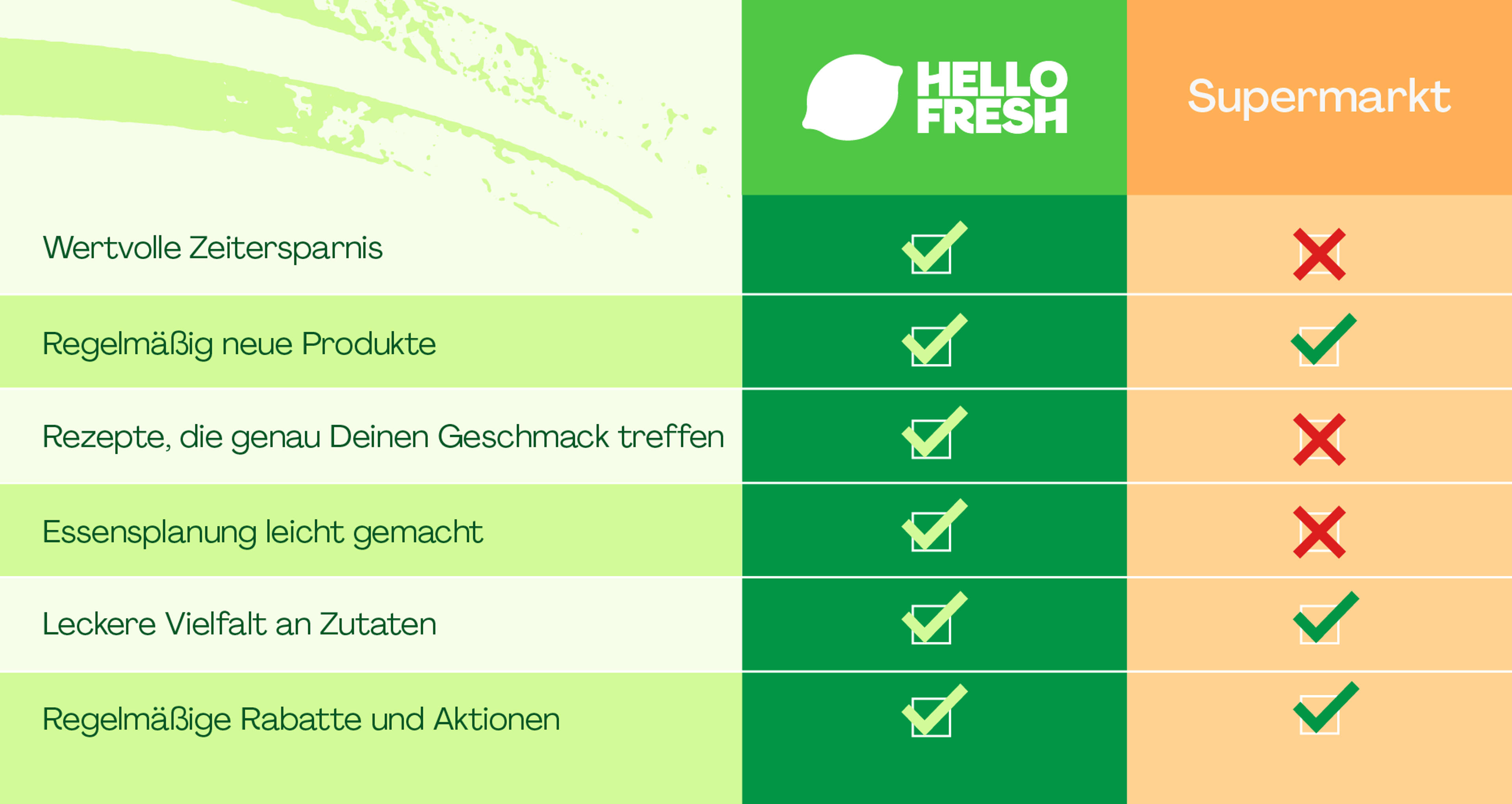 Besser als der Supermarkt