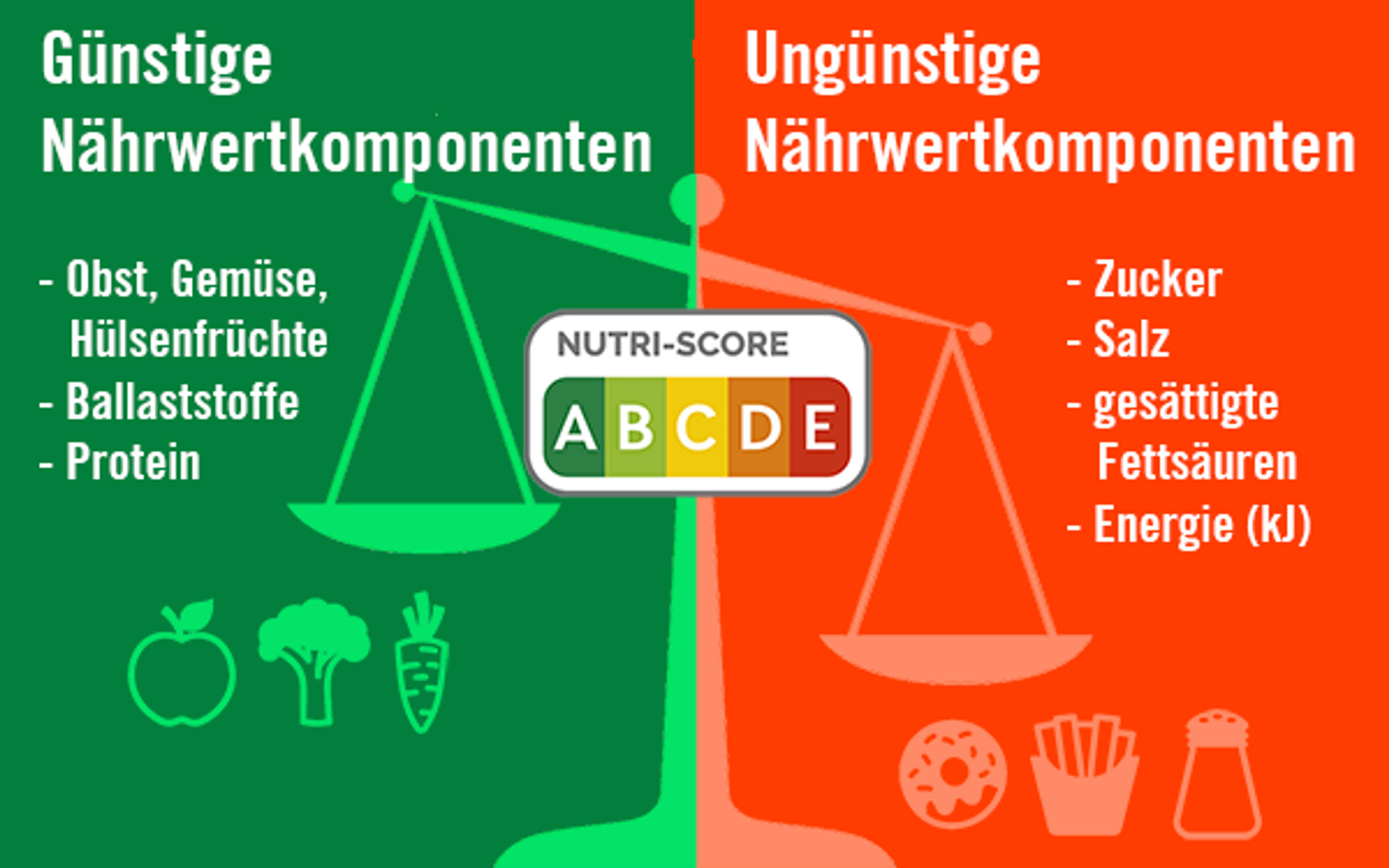 Wie wird der Nutri-Score bei HelloFresh berechnet?