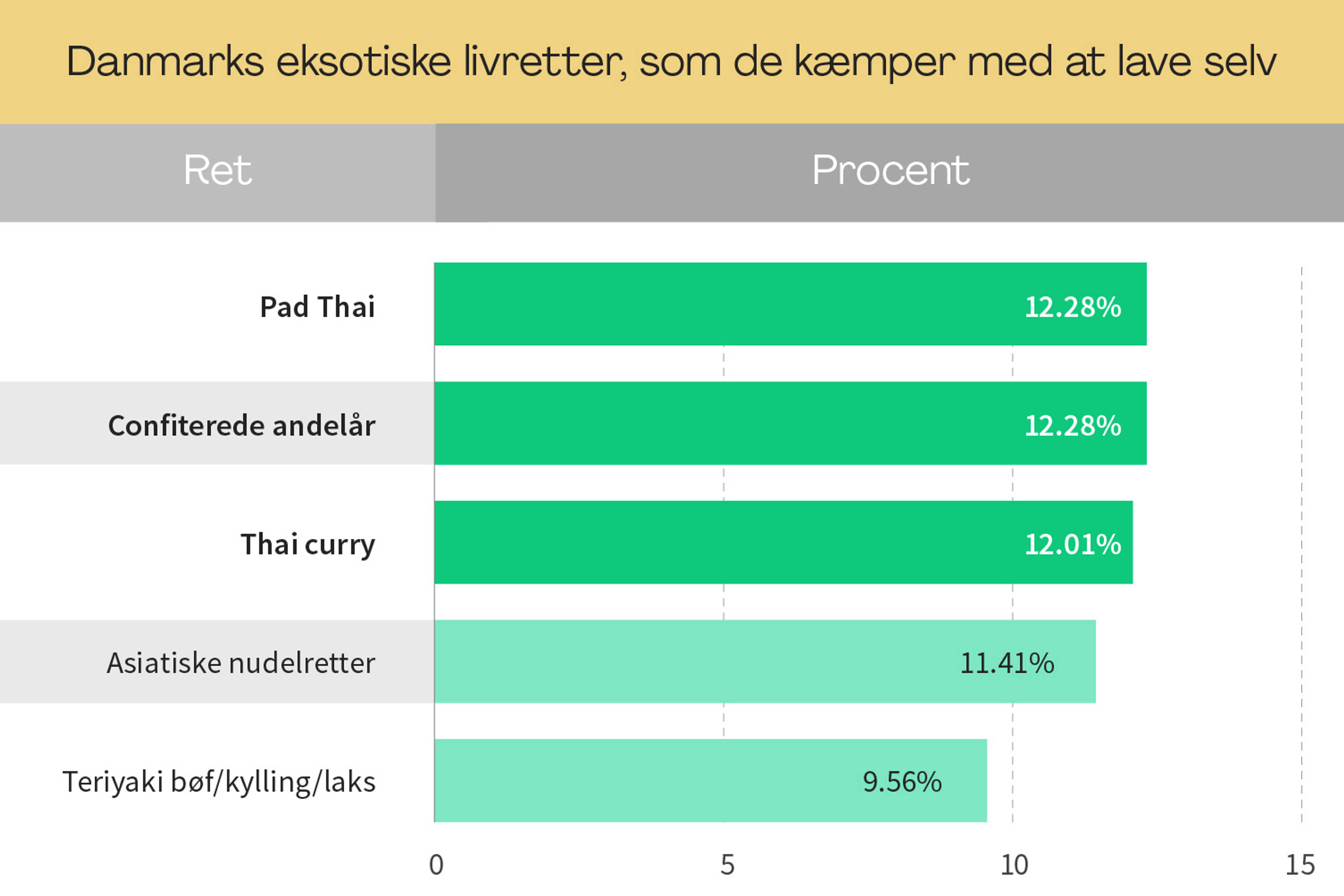 Mange danskere finder deres livretter svære at lave 