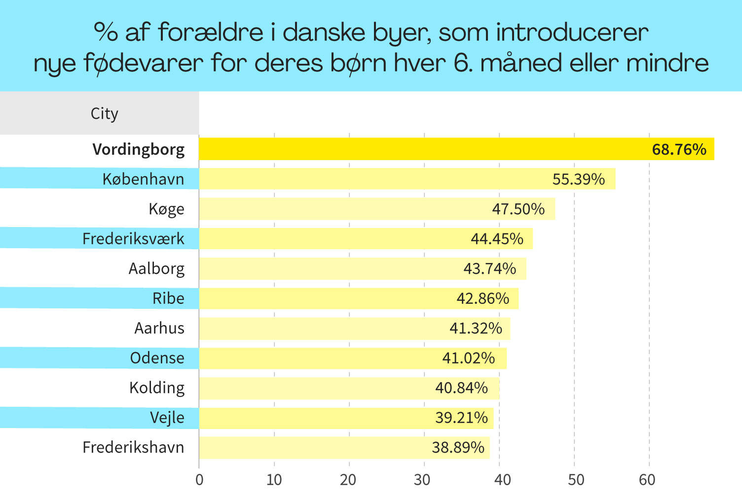 Hav tålmodighed med dine børn, når de introduceres for nye smagsoplevelser