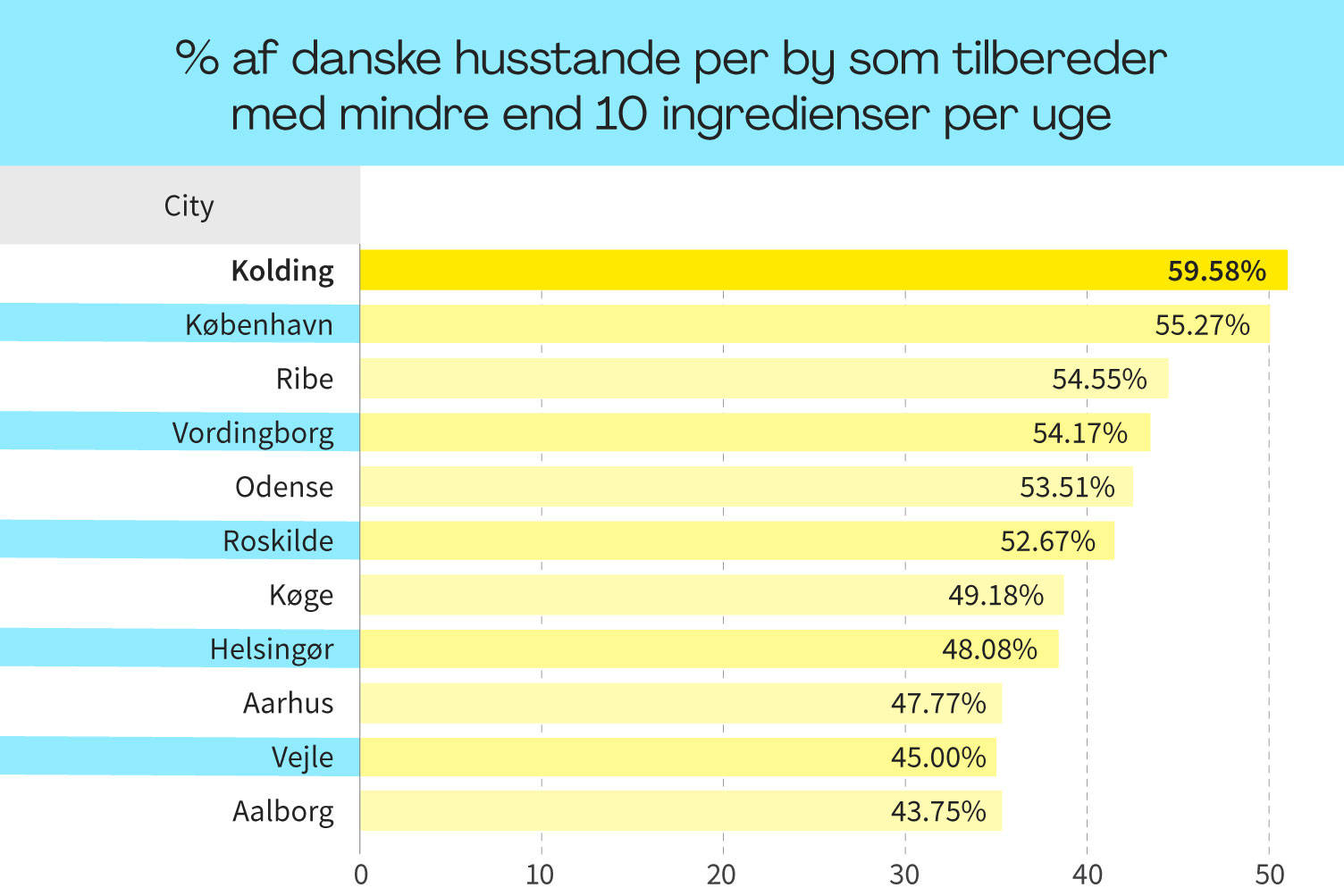 Er vores indkøbsture for rutinepræget? 