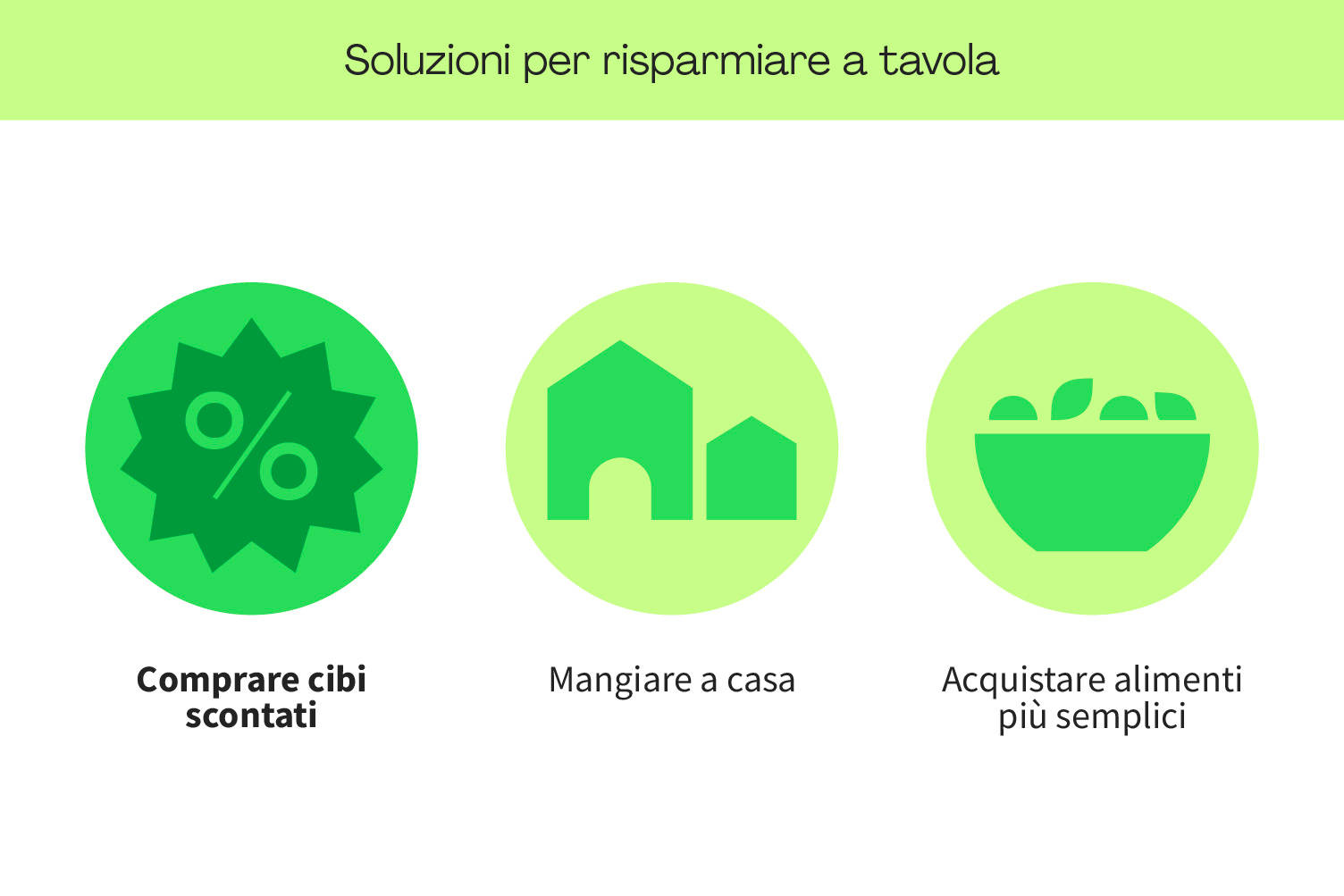 Preparare pasti buoni e budget friendly non è sempre facile