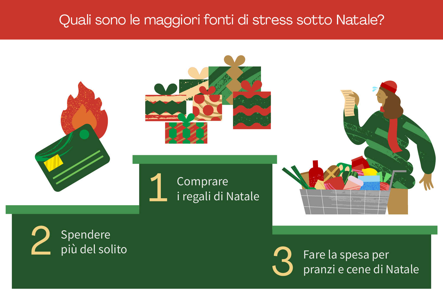 Il periodo natalizio è pieno di gioia e relax, ma anche di impegni e cose da fare