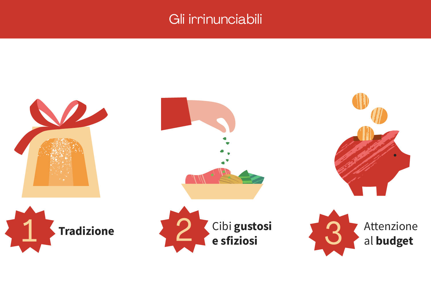Gli italiani non vogliono rinunciare alla tradizione, ma nemmeno a gusto e qualità