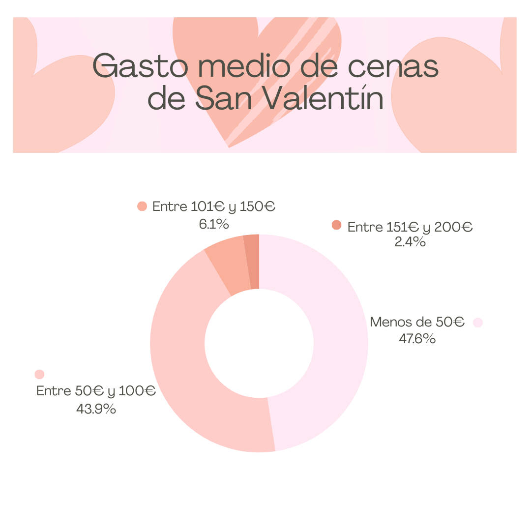 Experimenta con nuevas recetas en San Valentín