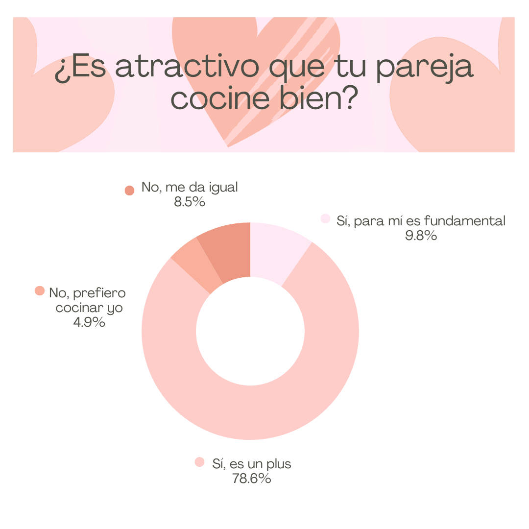 ¿Cómo conquistar en una primera cita?