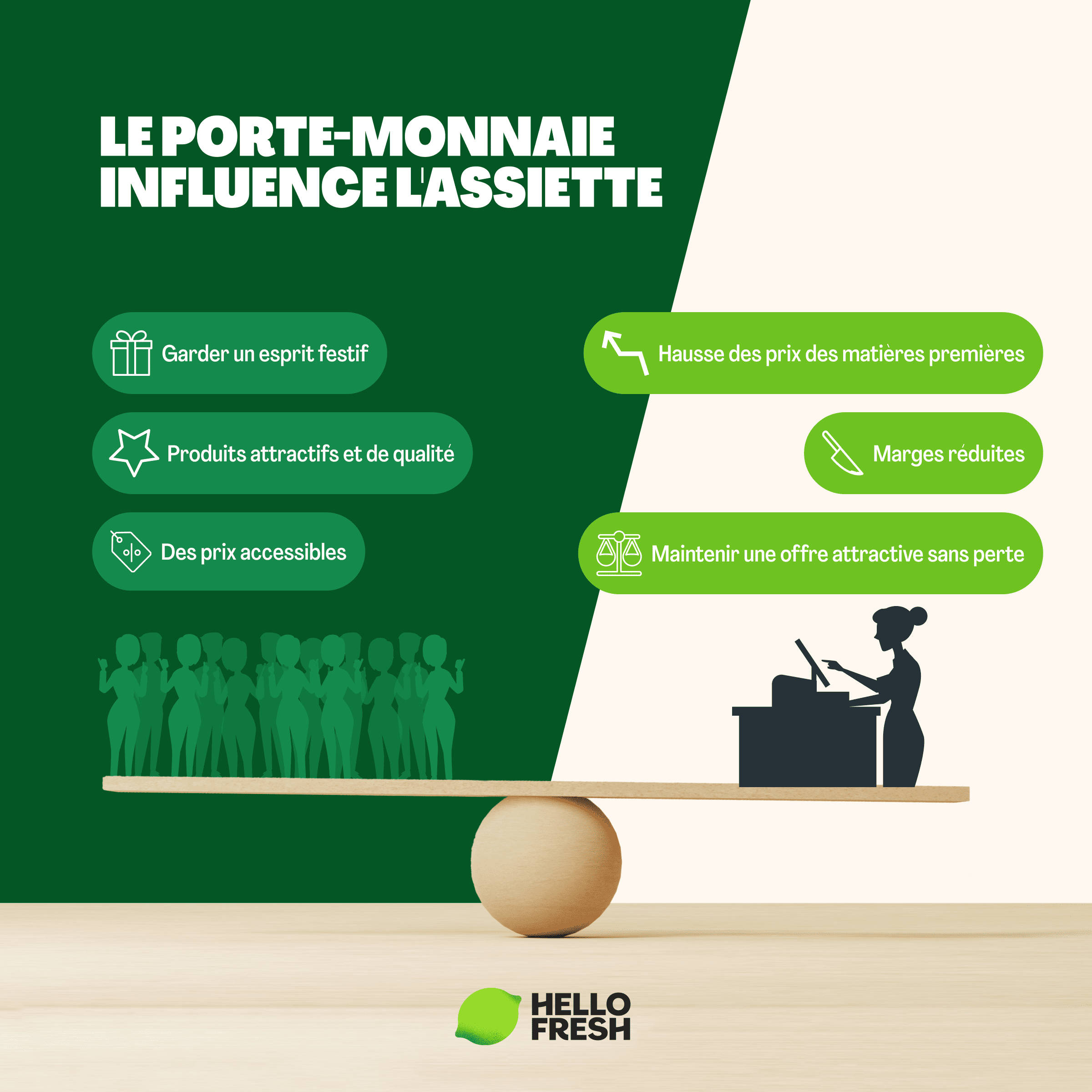 Quand le porte-monnaie influence l'assiette