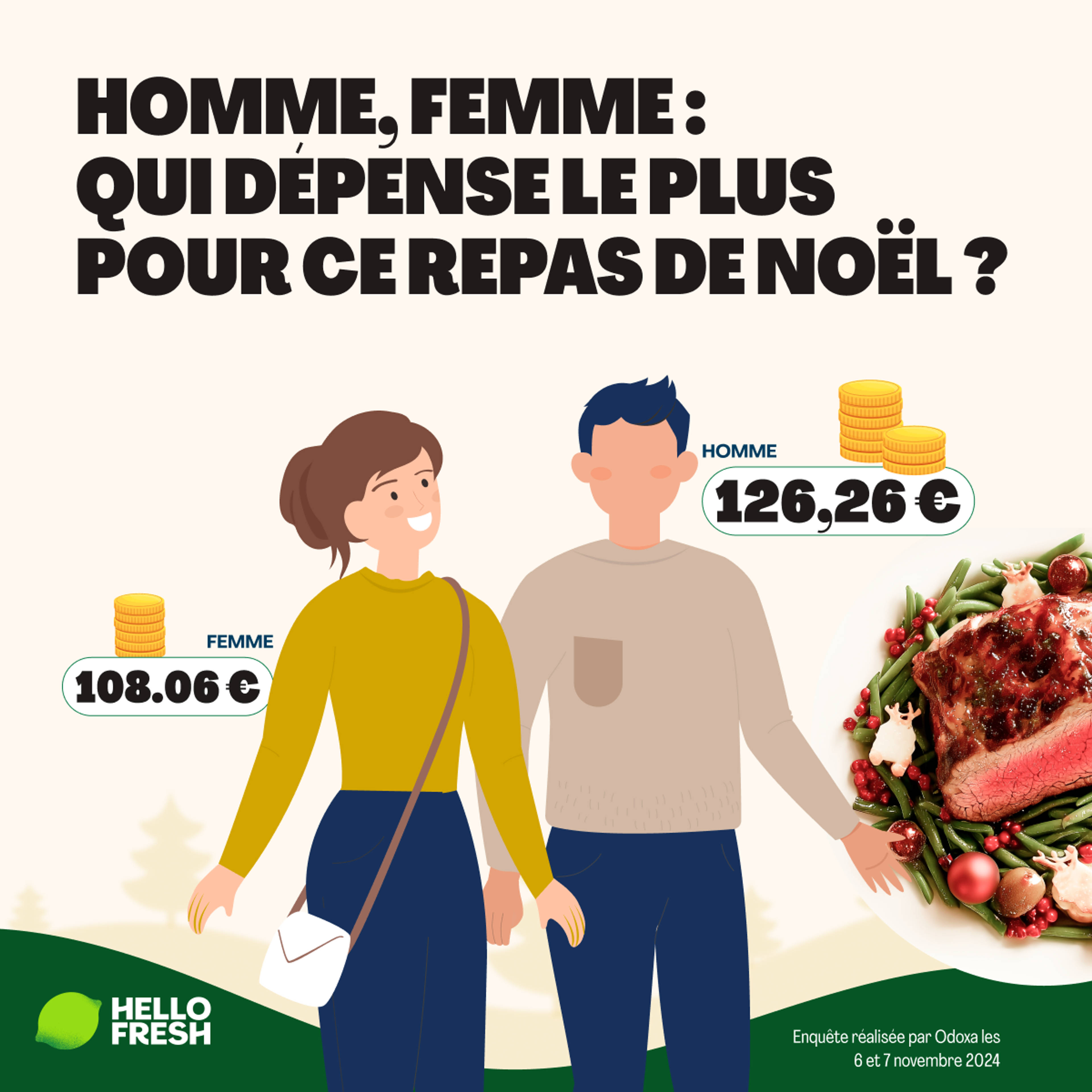 Les hommes seraient plus dépensiers que les femmes…