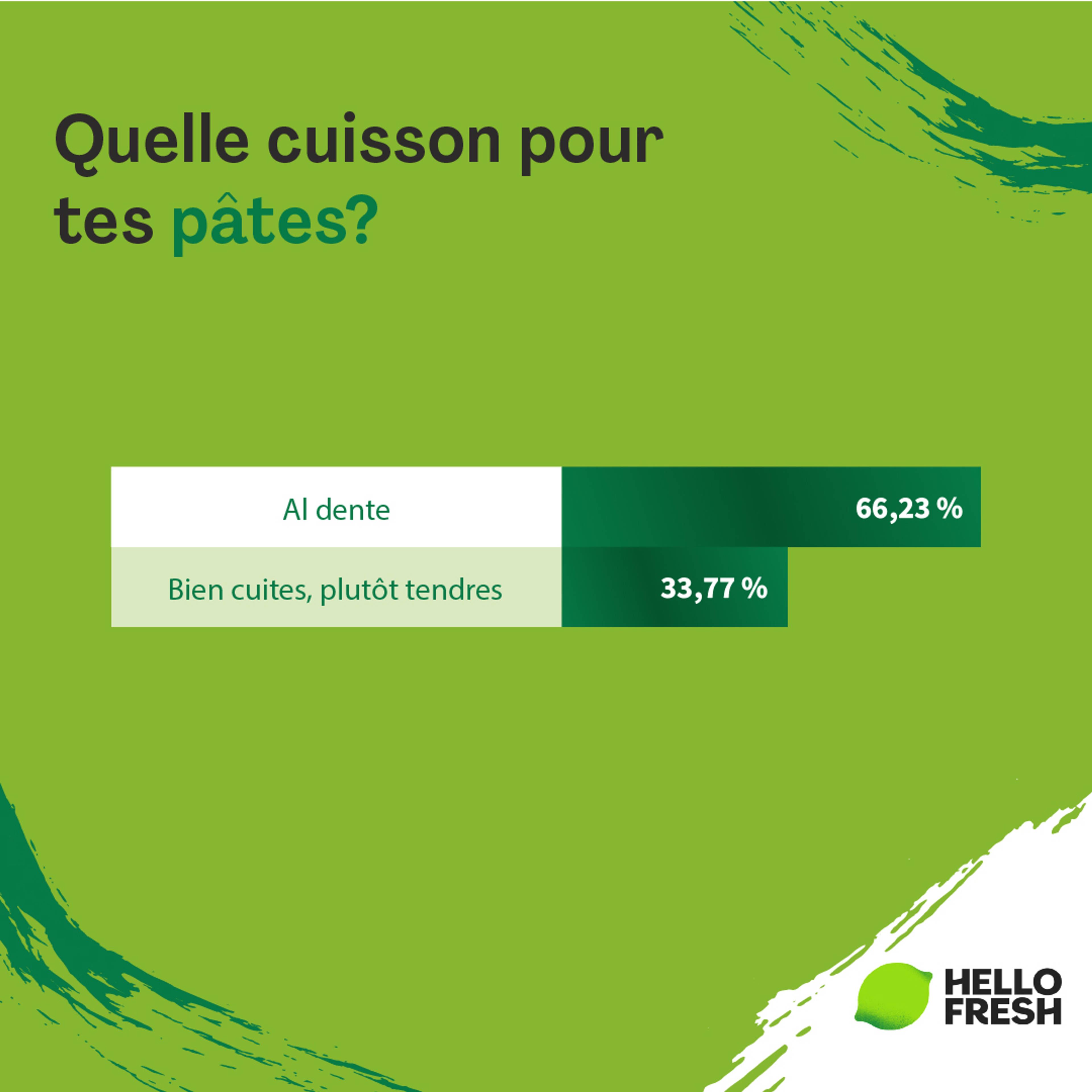 <h2>À l’italienne ou bien cuites, quelle cuisson pour les pâtes ?</h2>