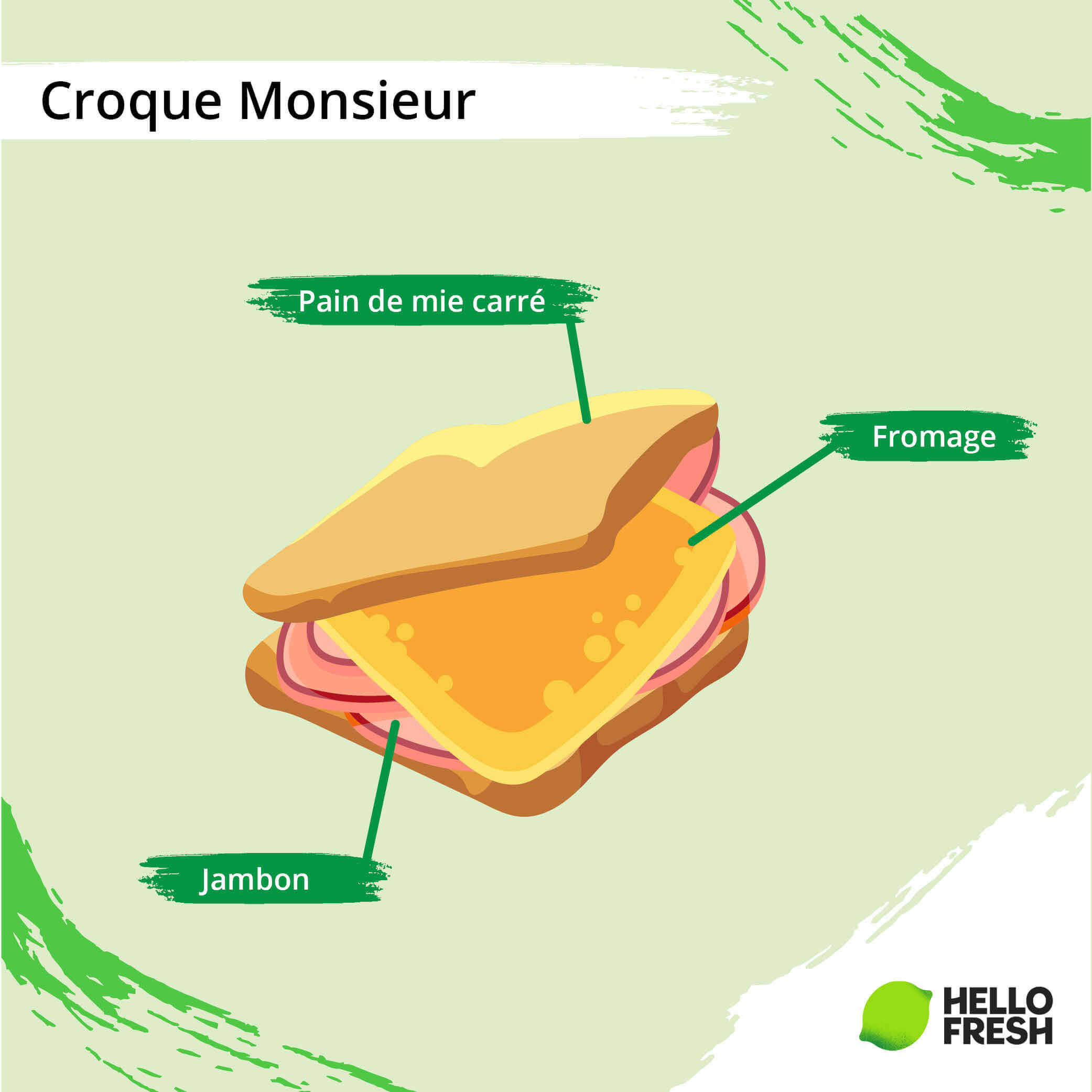 D’où vient le croque-monsieur ?