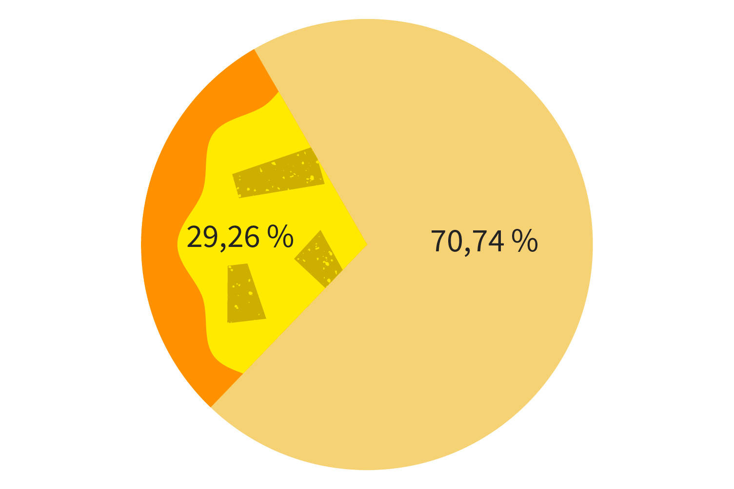 70,74 % - Des fruits sur la pizza ?