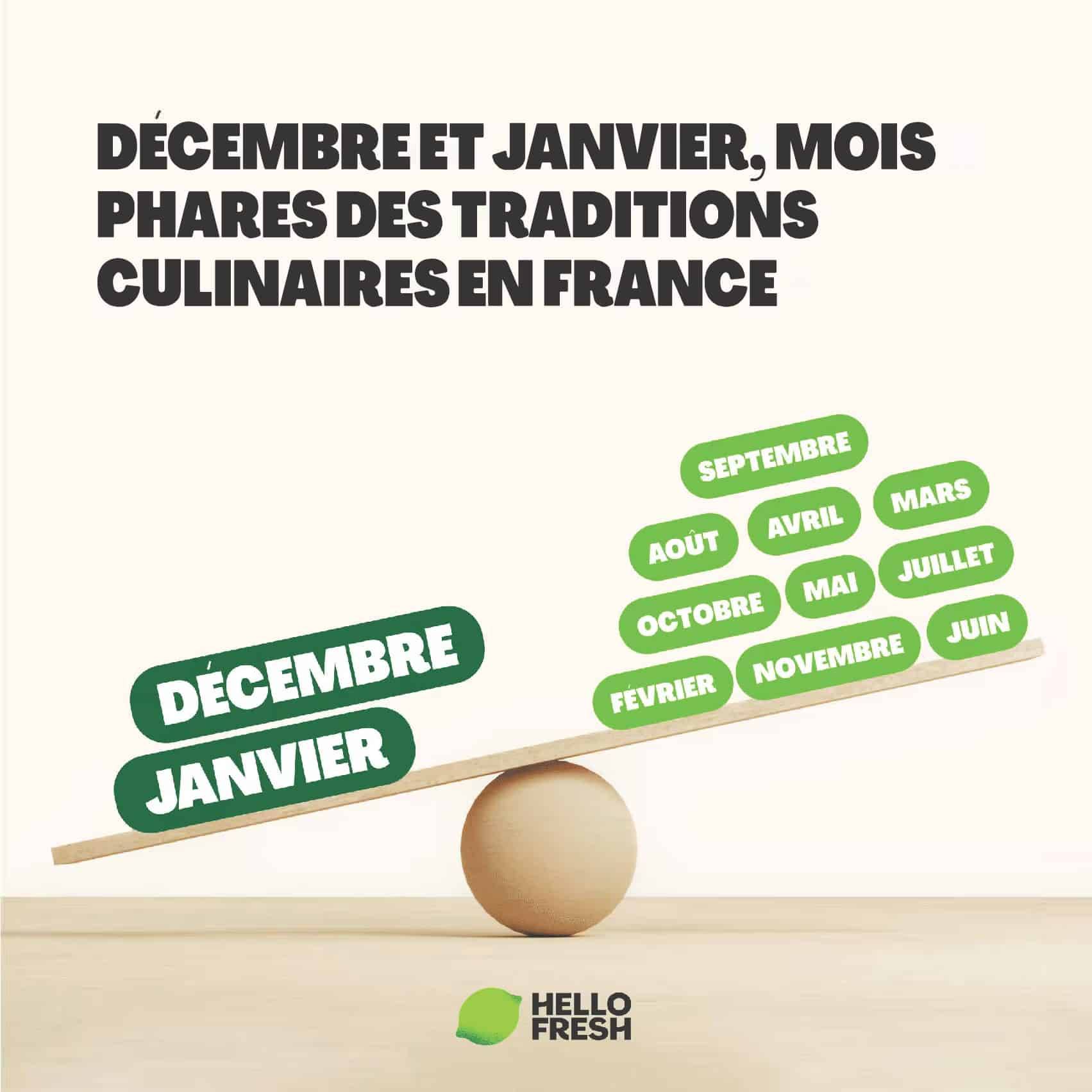 Dans le fournil de Léonie Bakery, les grandes célébrations résistent au temps