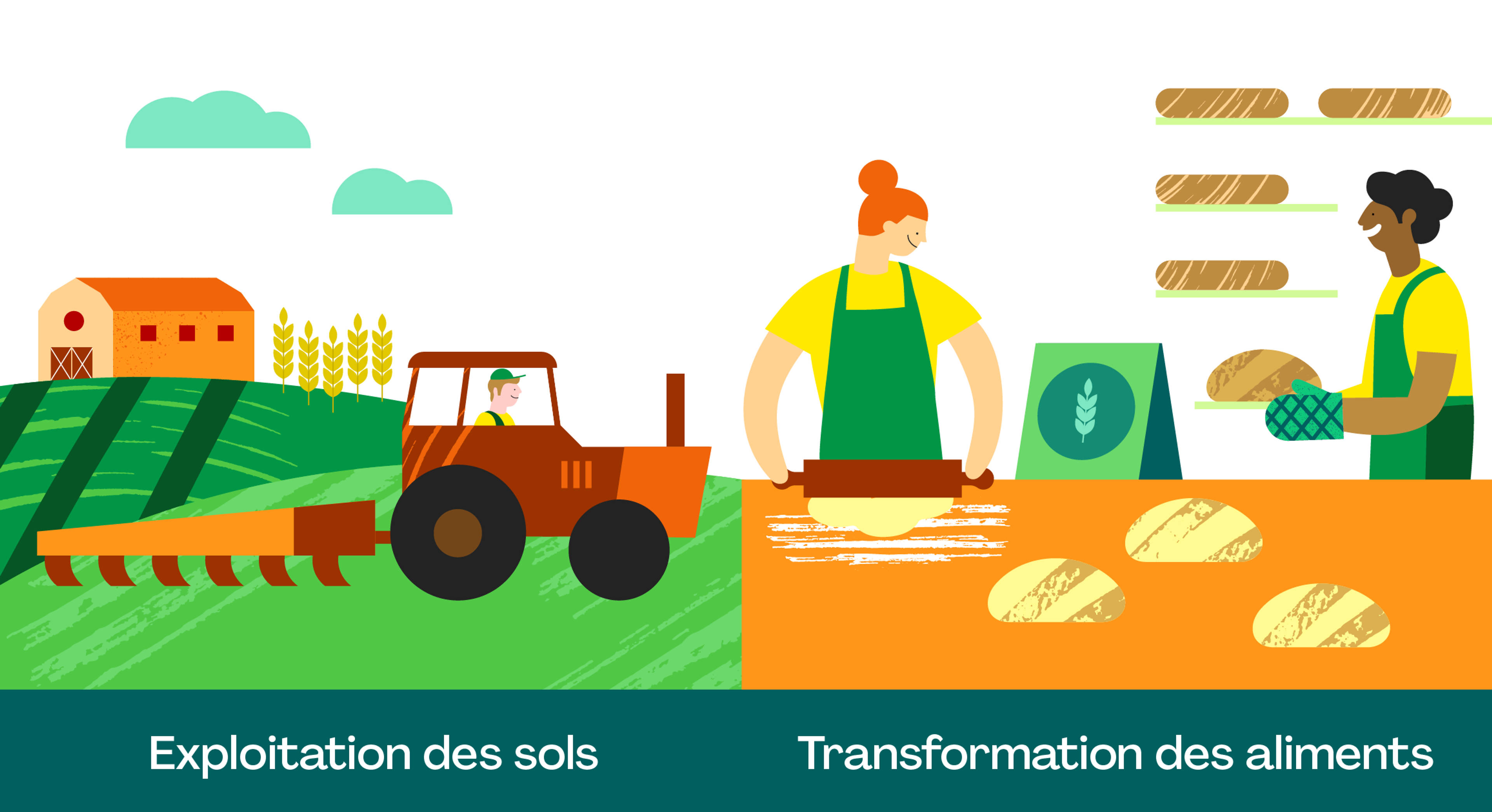 Que calcule-t-on exactement ?