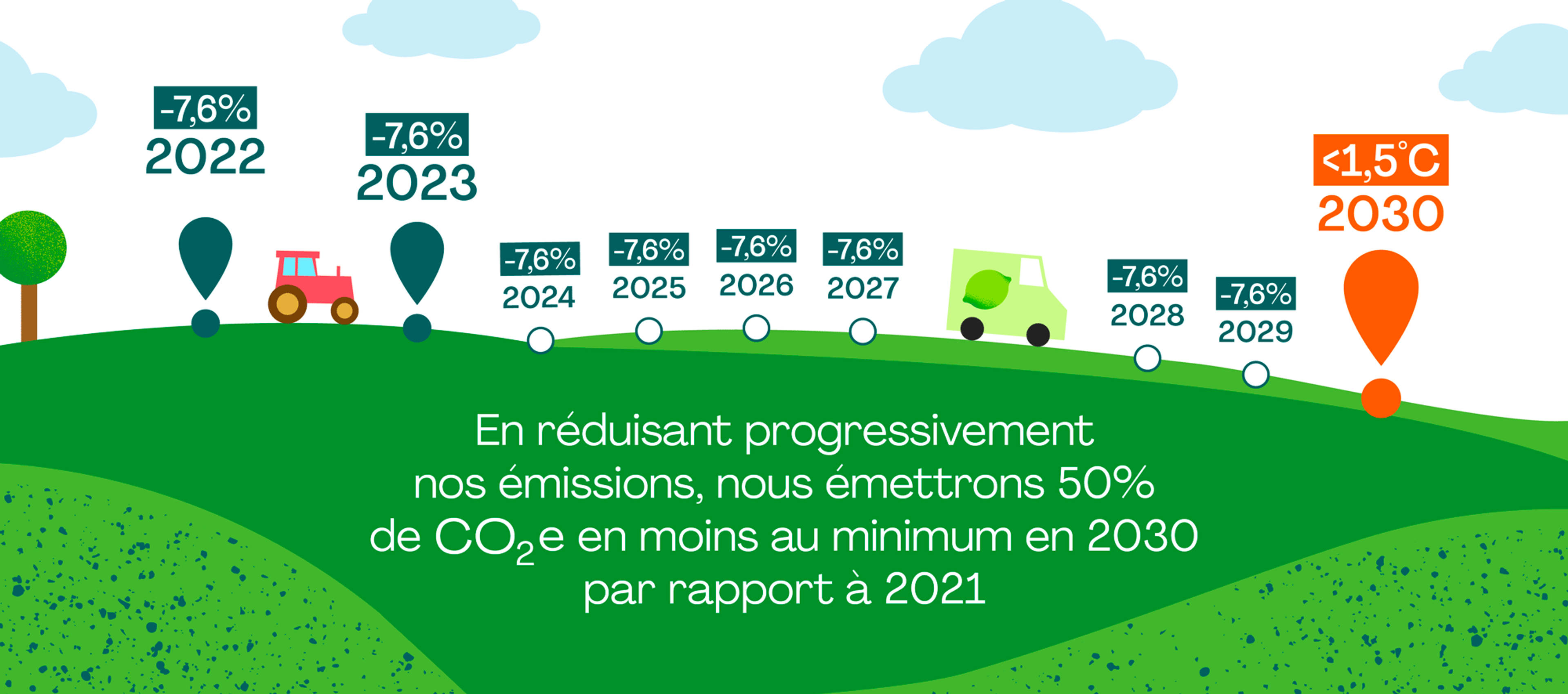 Les recettes HelloFresh “Moins de CO<sub>2</sub>e”, c’est quoi ?