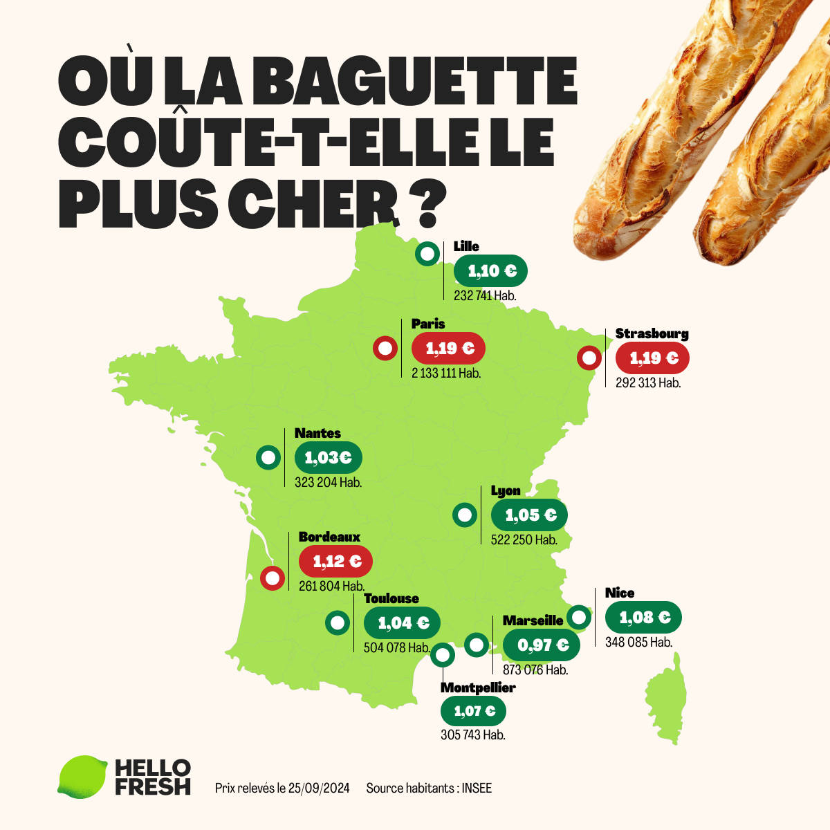 Dans quelle ville la baguette coûte le plus cher ?