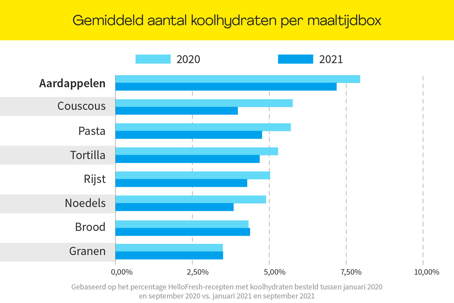 Thuis dineren? Belgen kiezen voor frietjes en brood