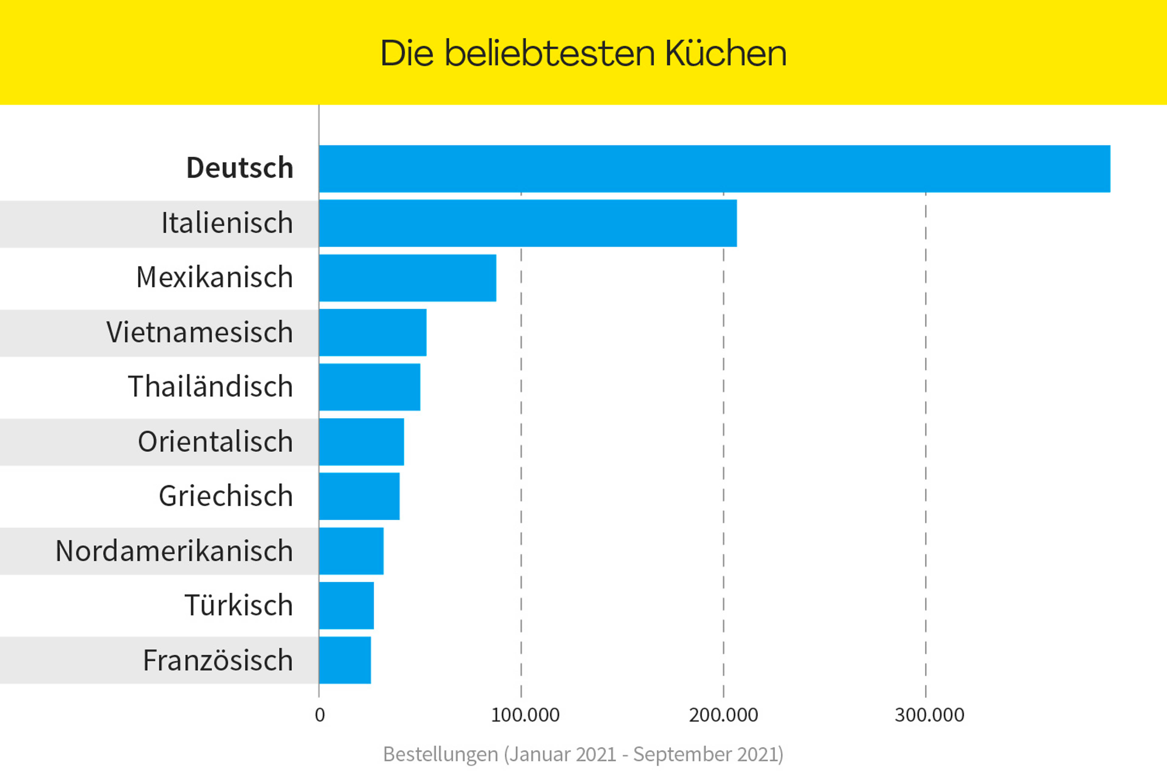 Die beliebtesten Rezepte