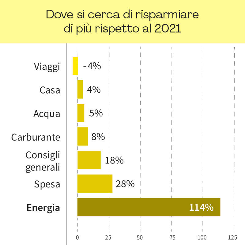 <h2>Dopo Natale…un occhio al portafoglio?</h2>