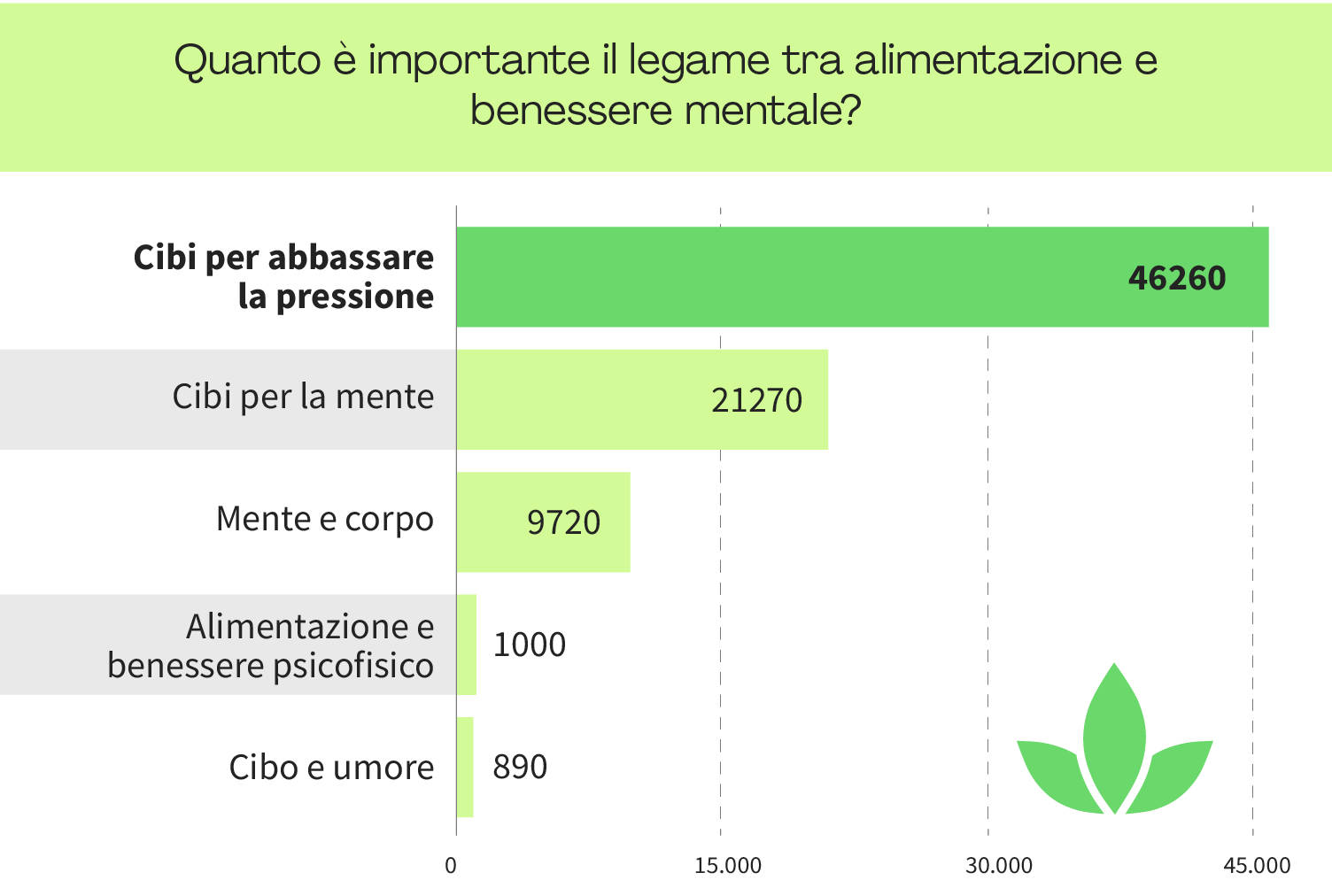 Il sorriso vien mangiando!