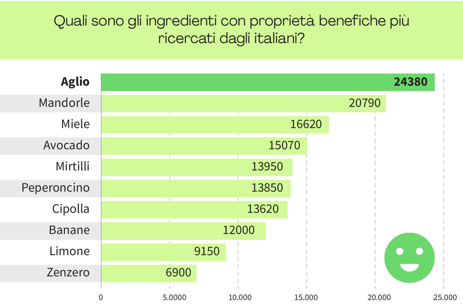 La ricetta del benessere psicofisico