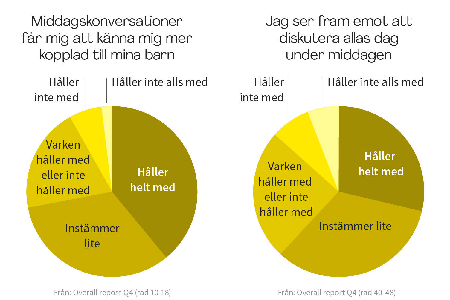 <H3>Kvällsmaten för oss alla tillsammans</H3>